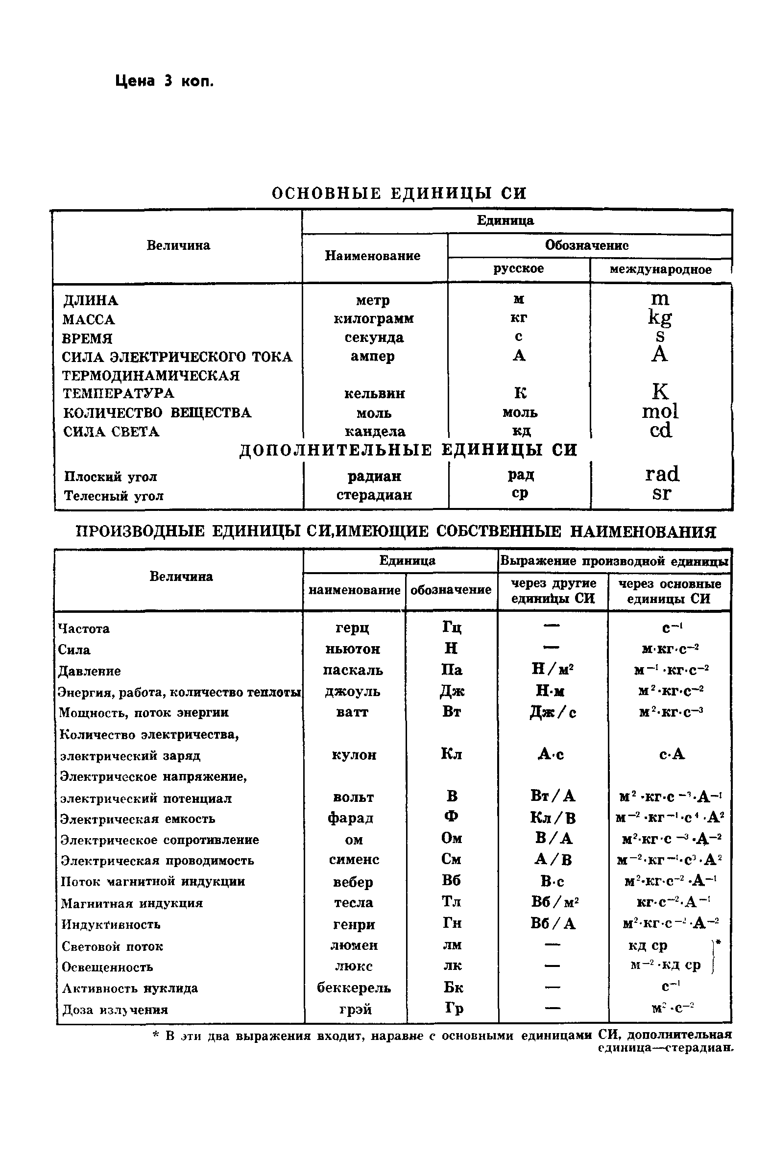 ГОСТ 7122-81