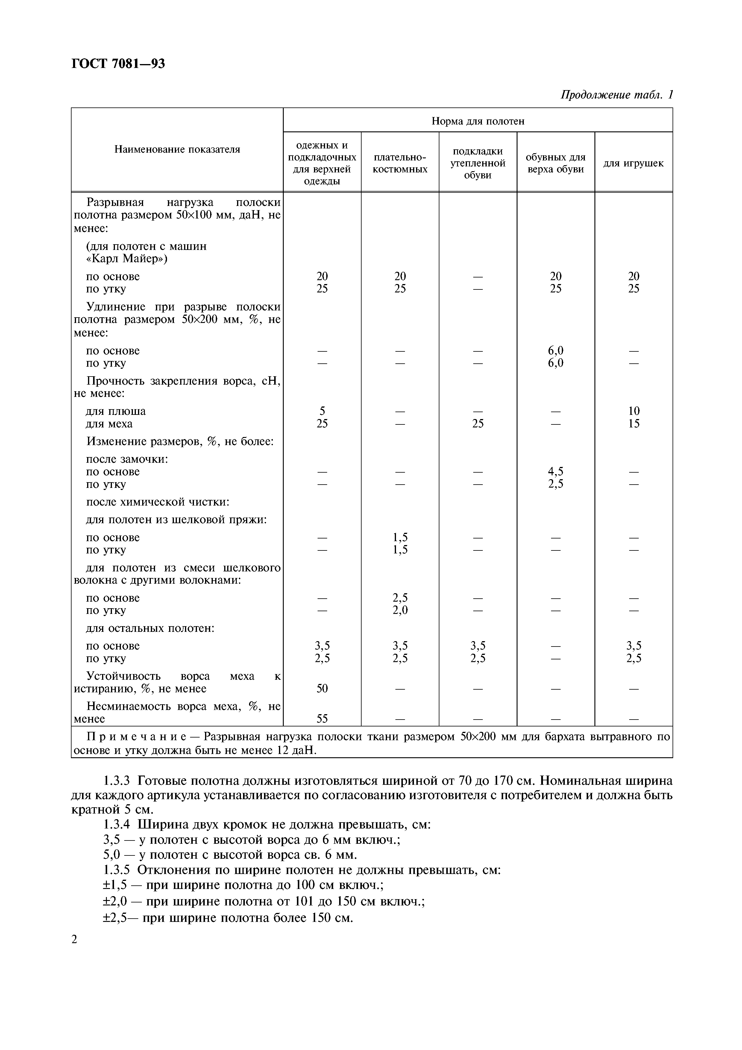 ГОСТ 7081-93