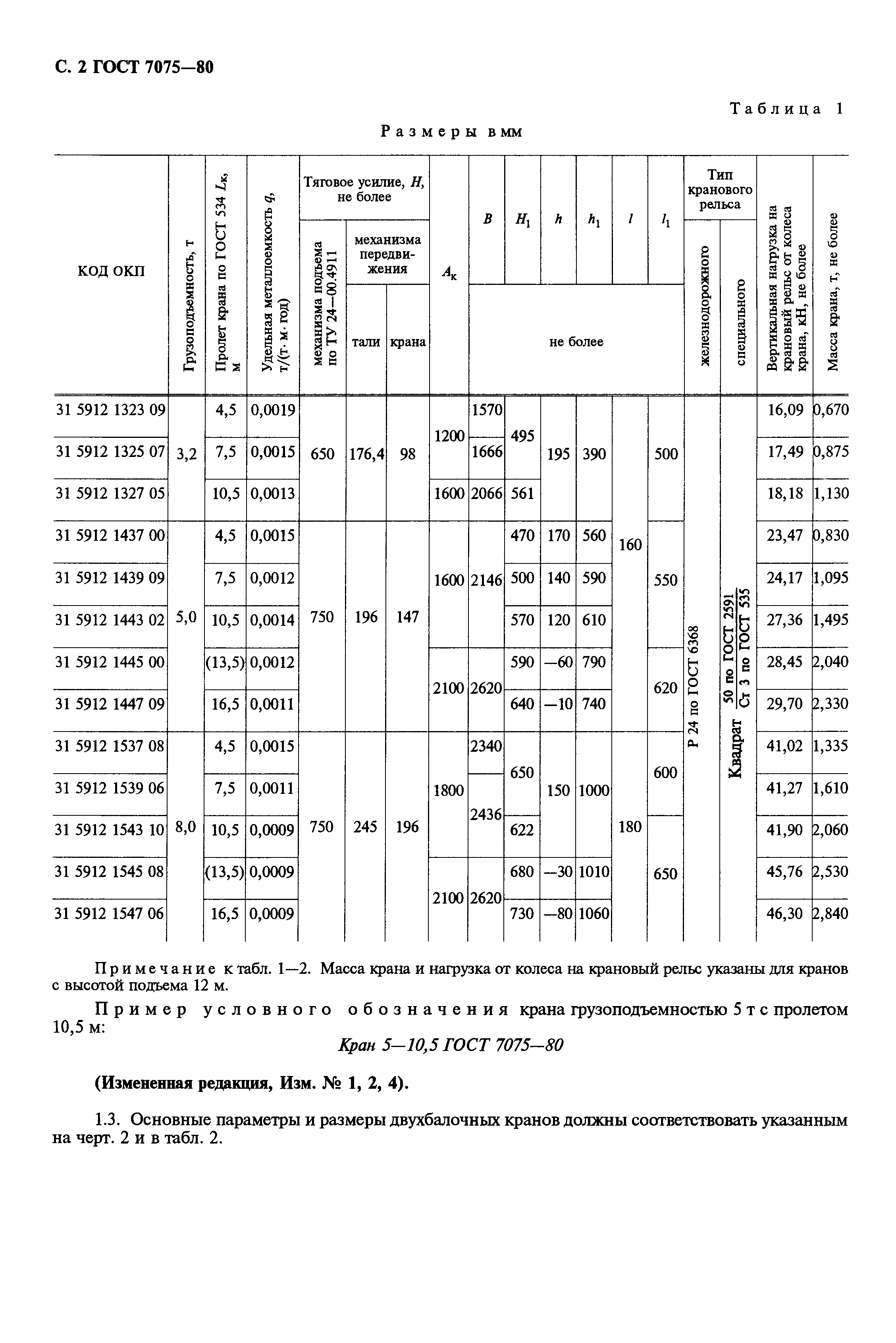 ГОСТ 7075-80