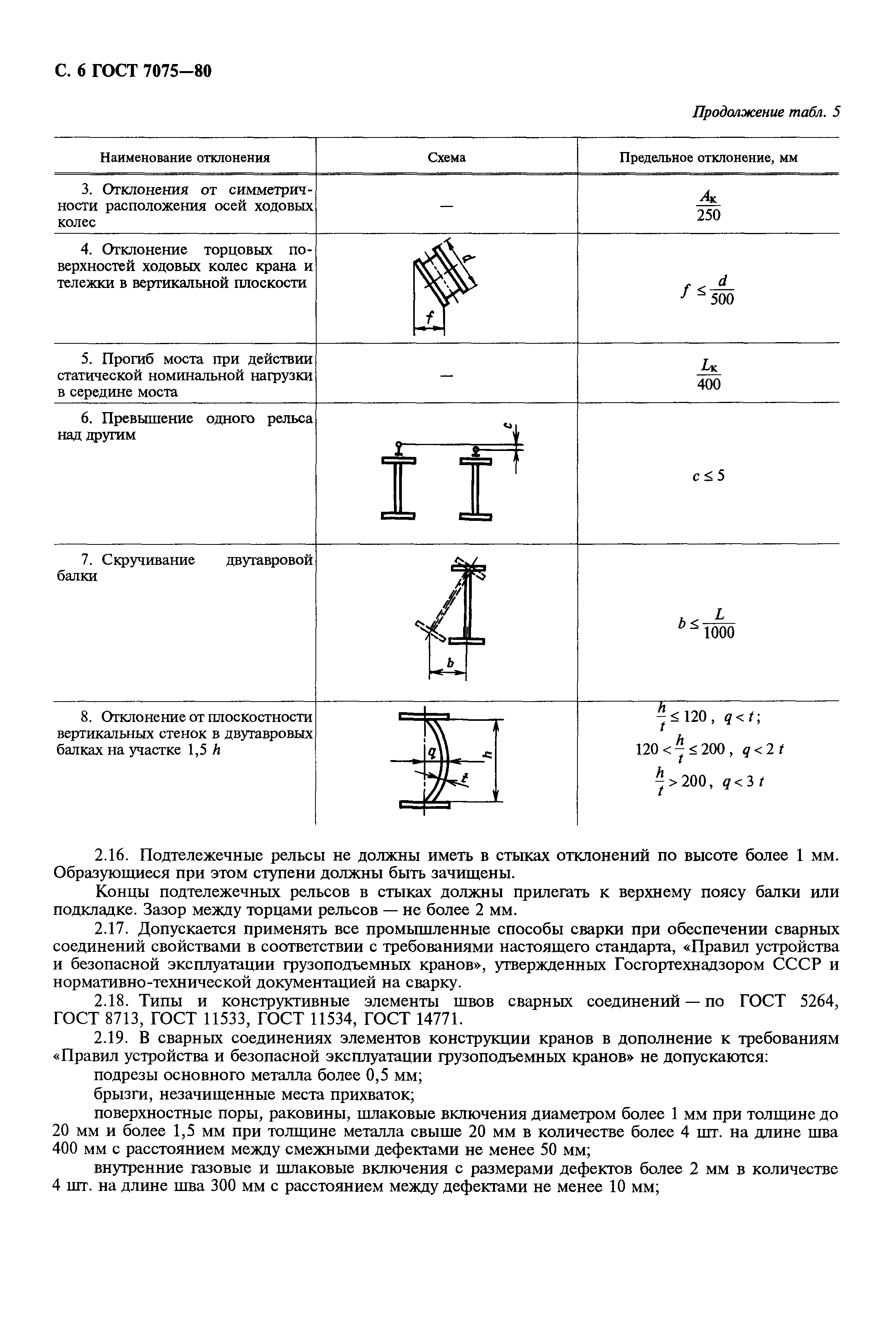 ГОСТ 7075-80