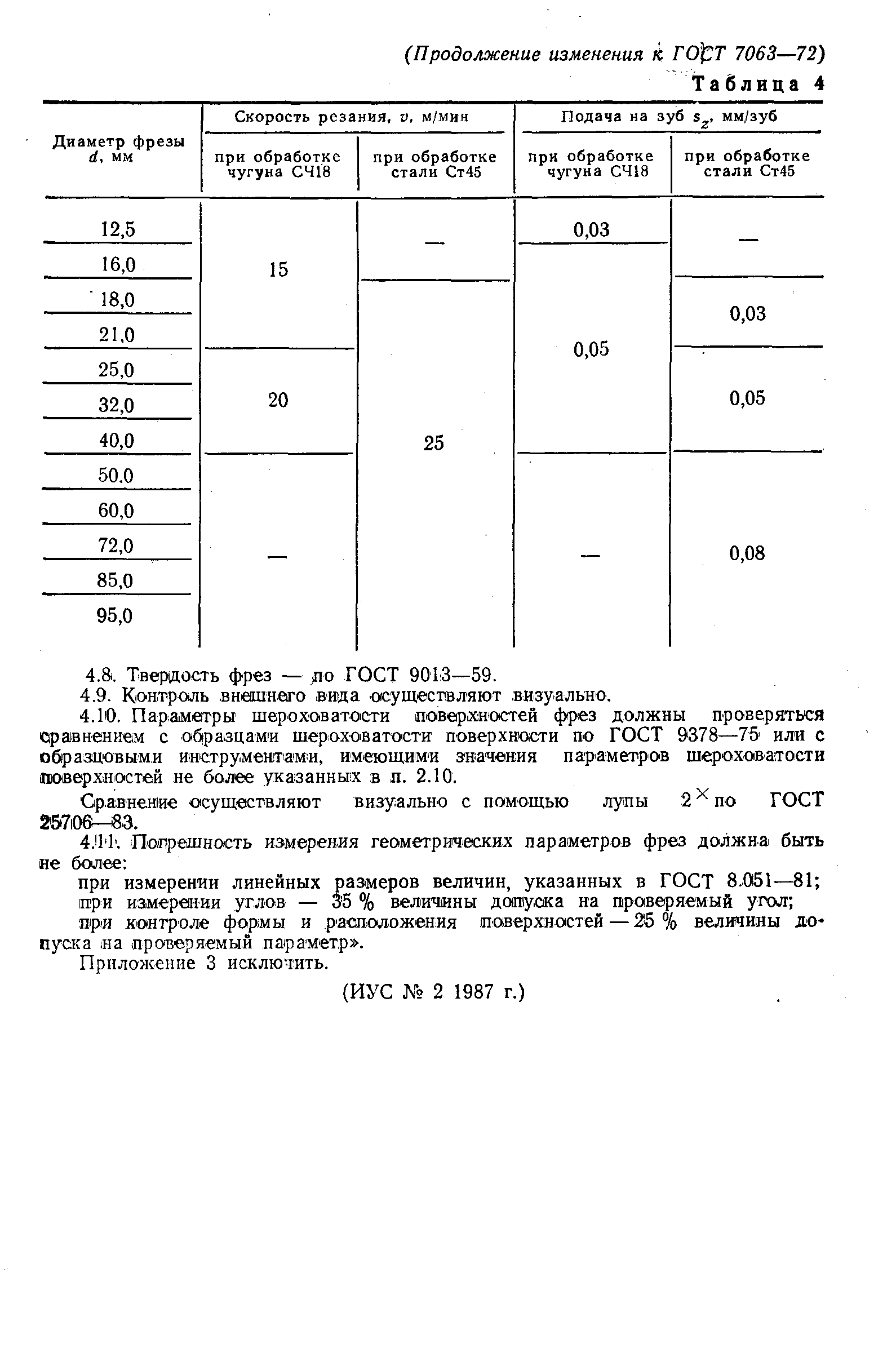 ГОСТ 7063-72