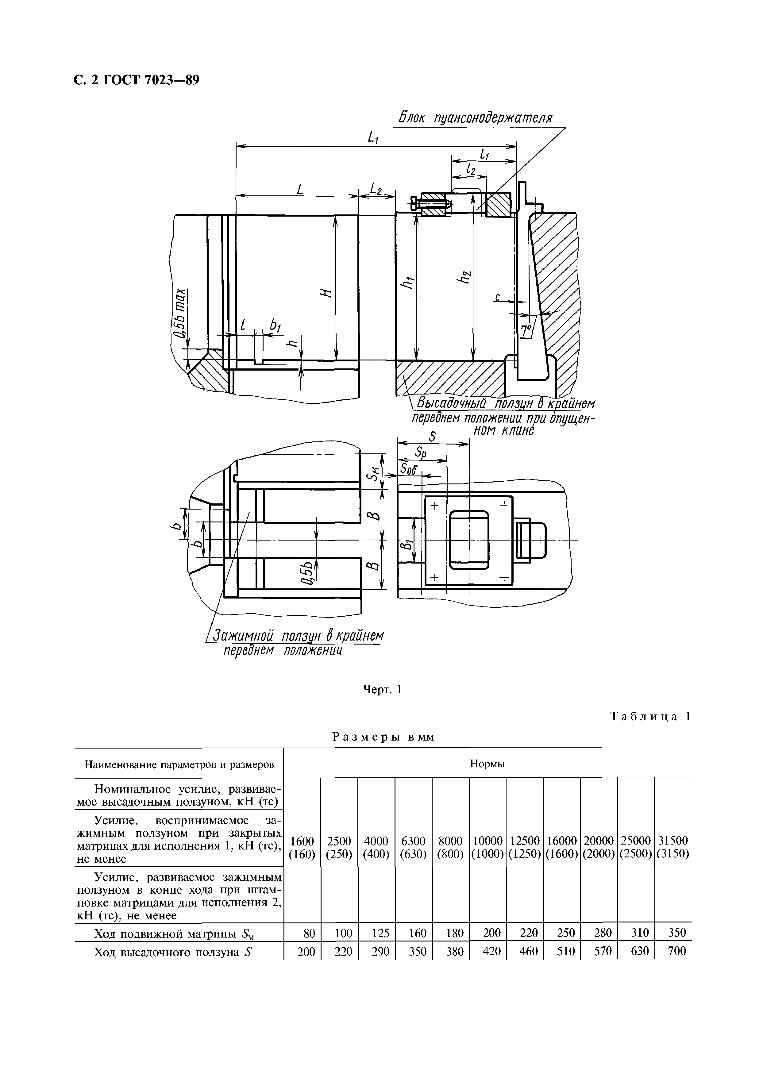 ГОСТ 7023-89