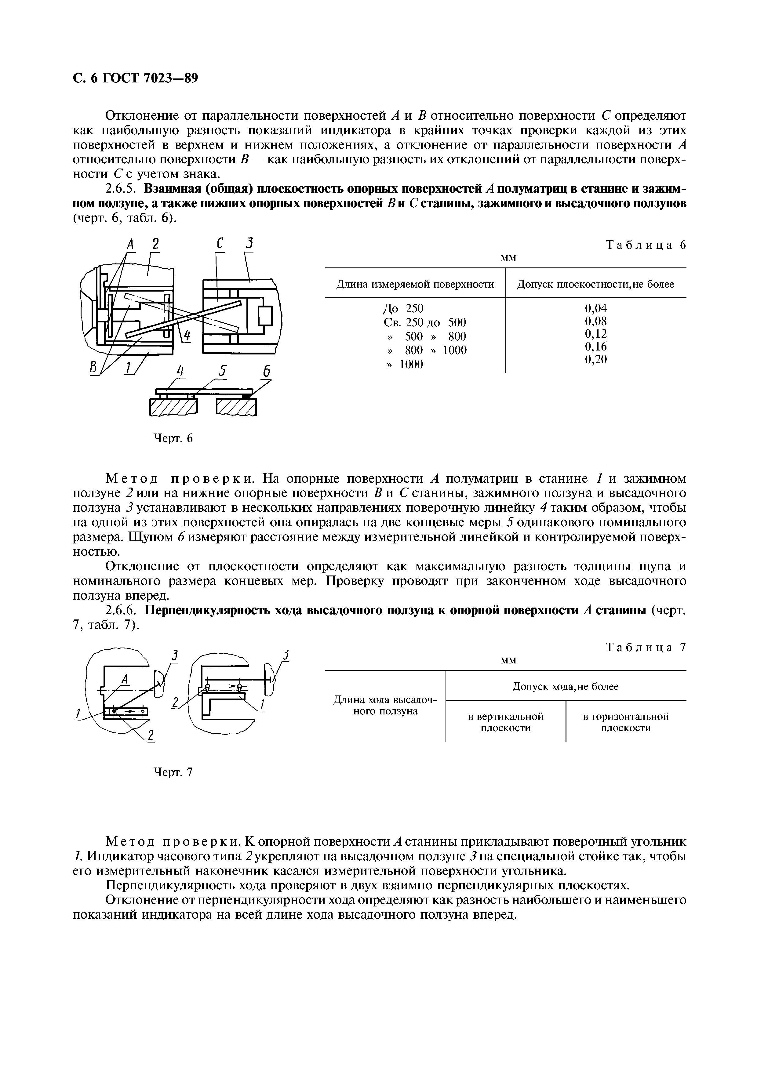 ГОСТ 7023-89