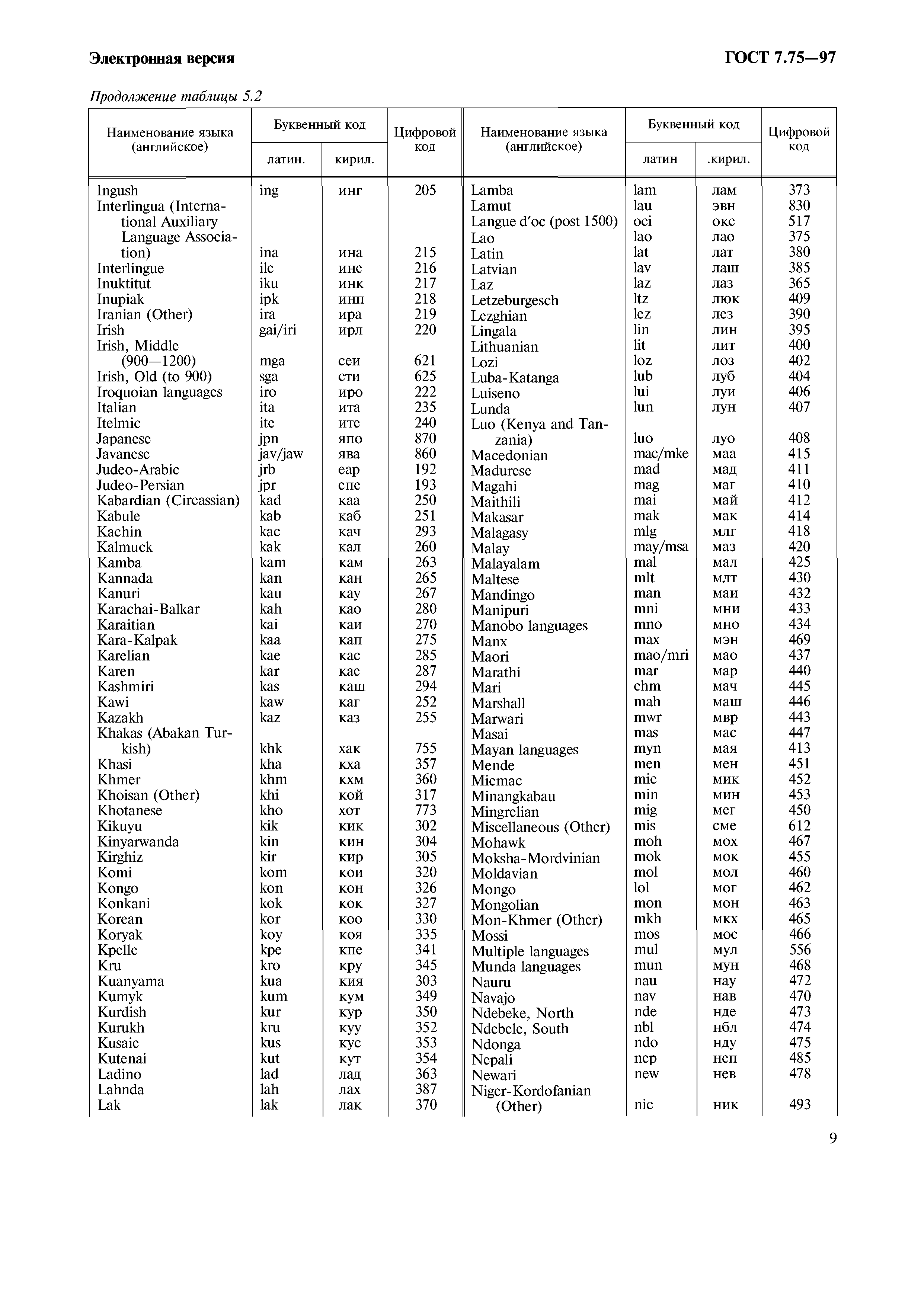 ГОСТ 7.75-97