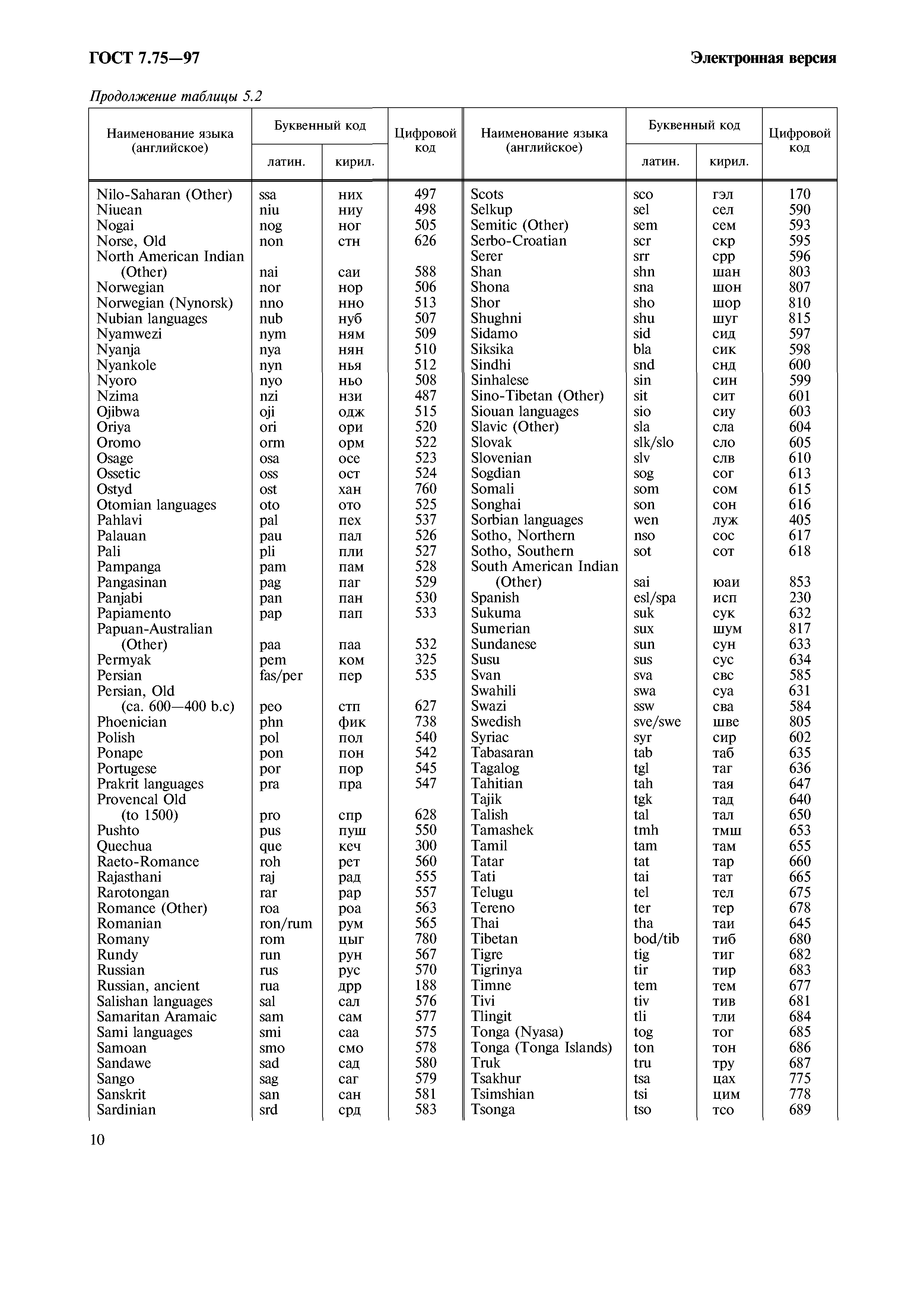 ГОСТ 7.75-97