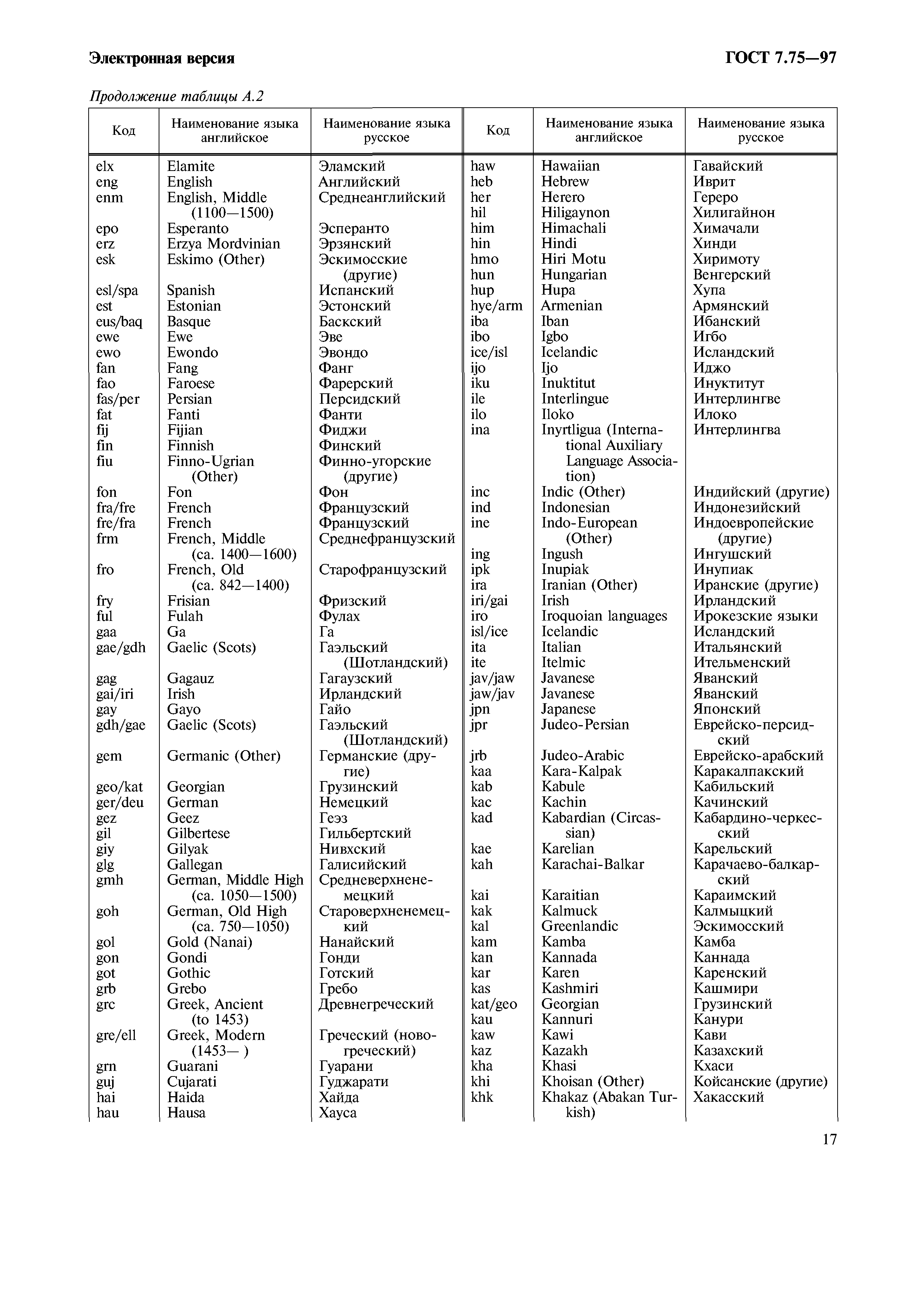 ГОСТ 7.75-97