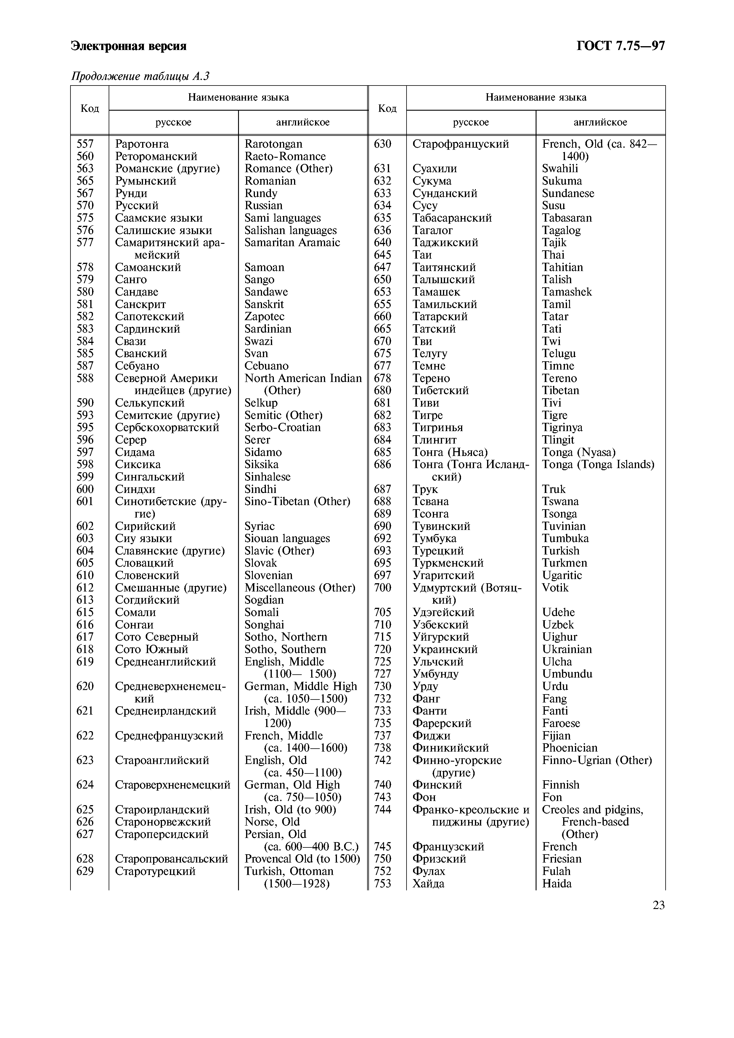 ГОСТ 7.75-97