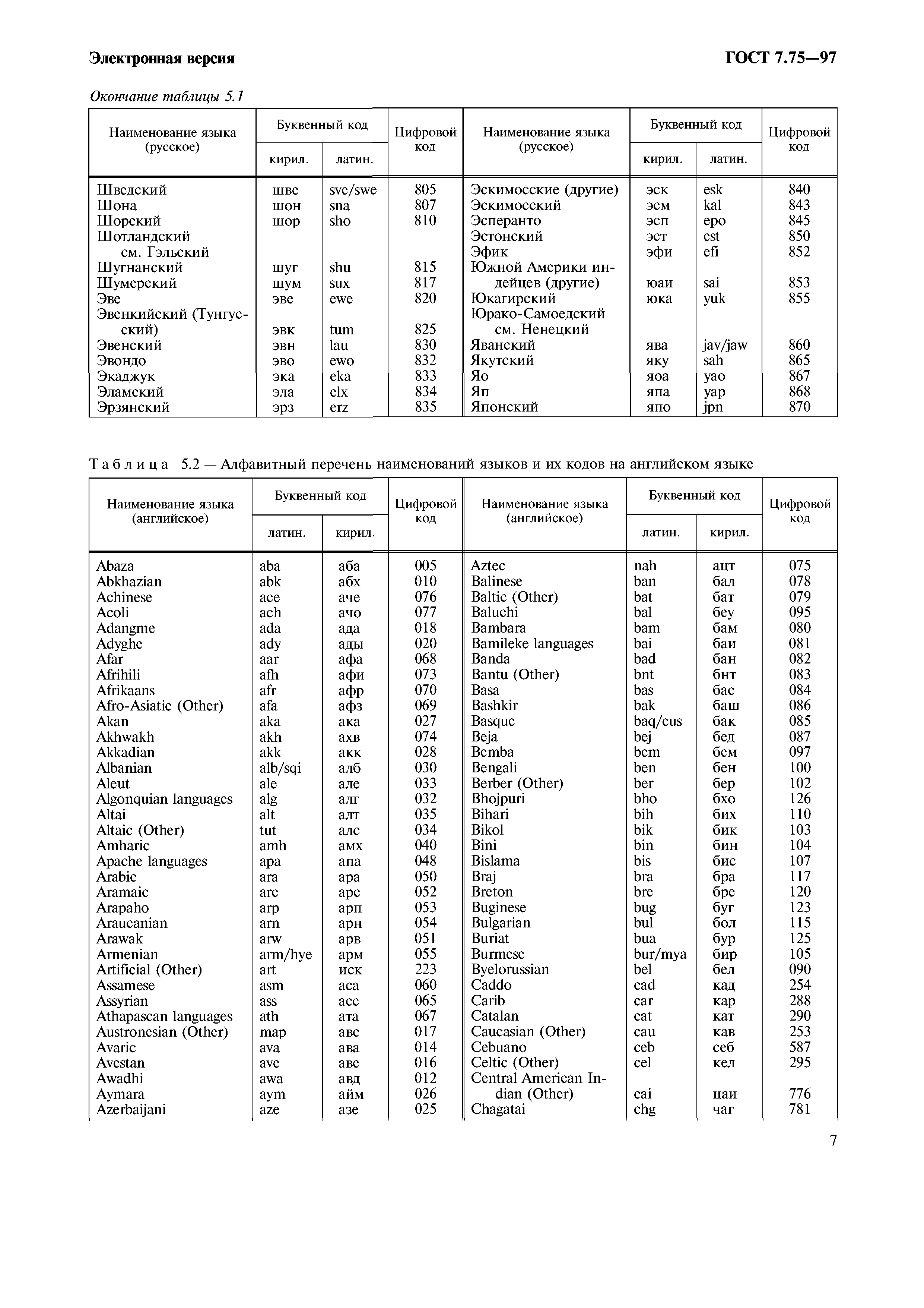 ГОСТ 7.75-97