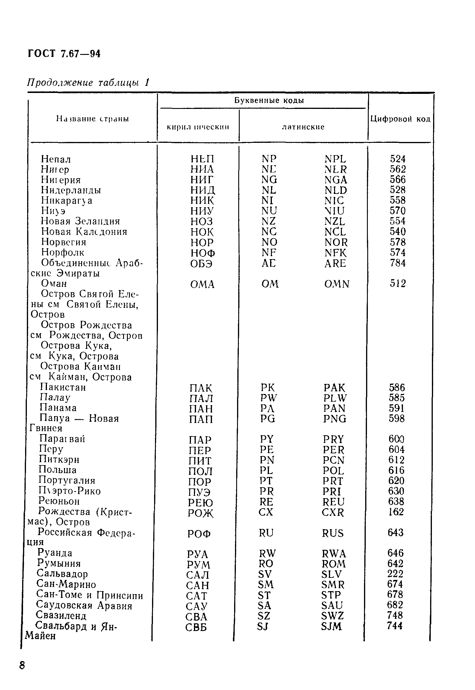 ГОСТ 7.67-94