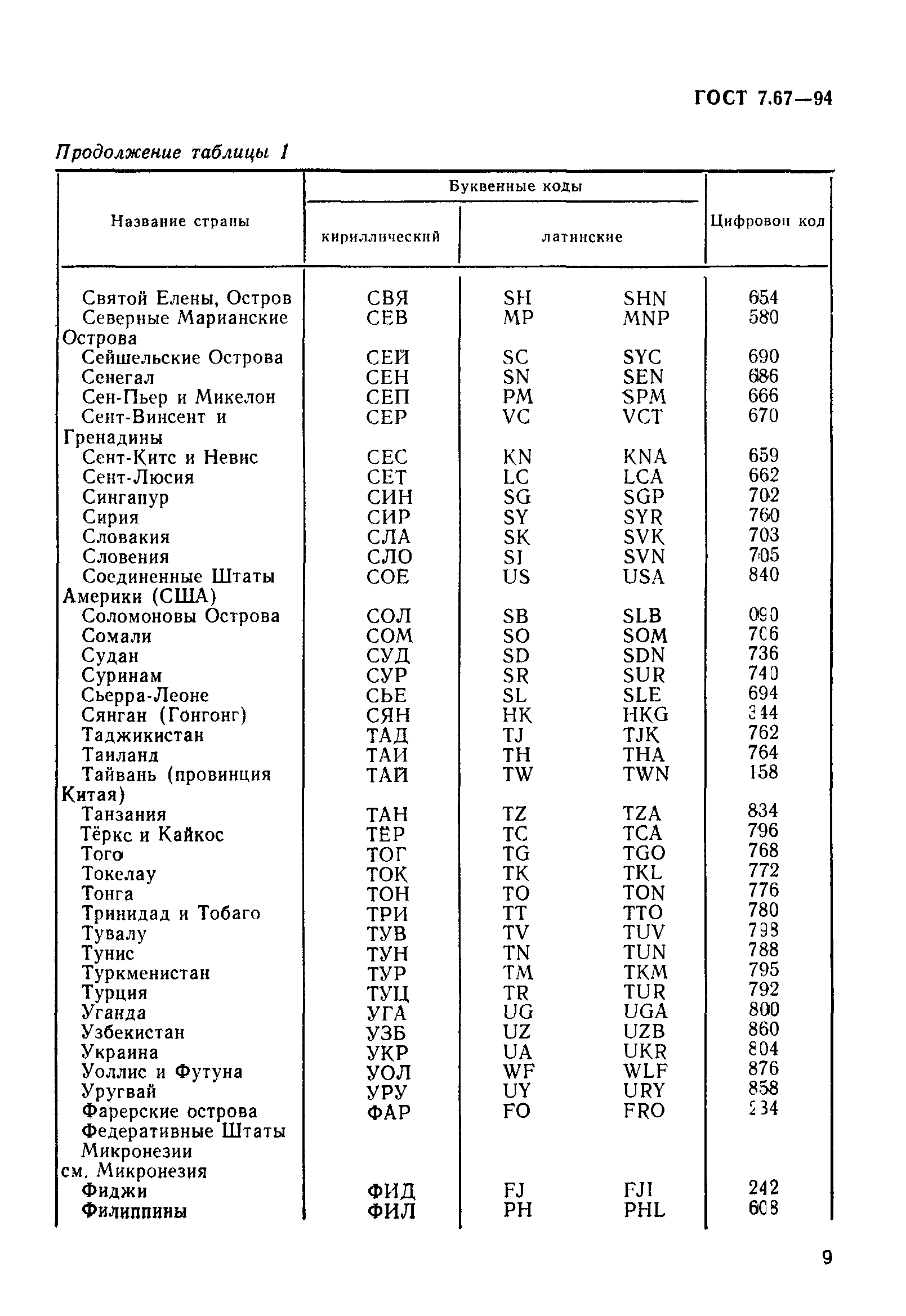 ГОСТ 7.67-94