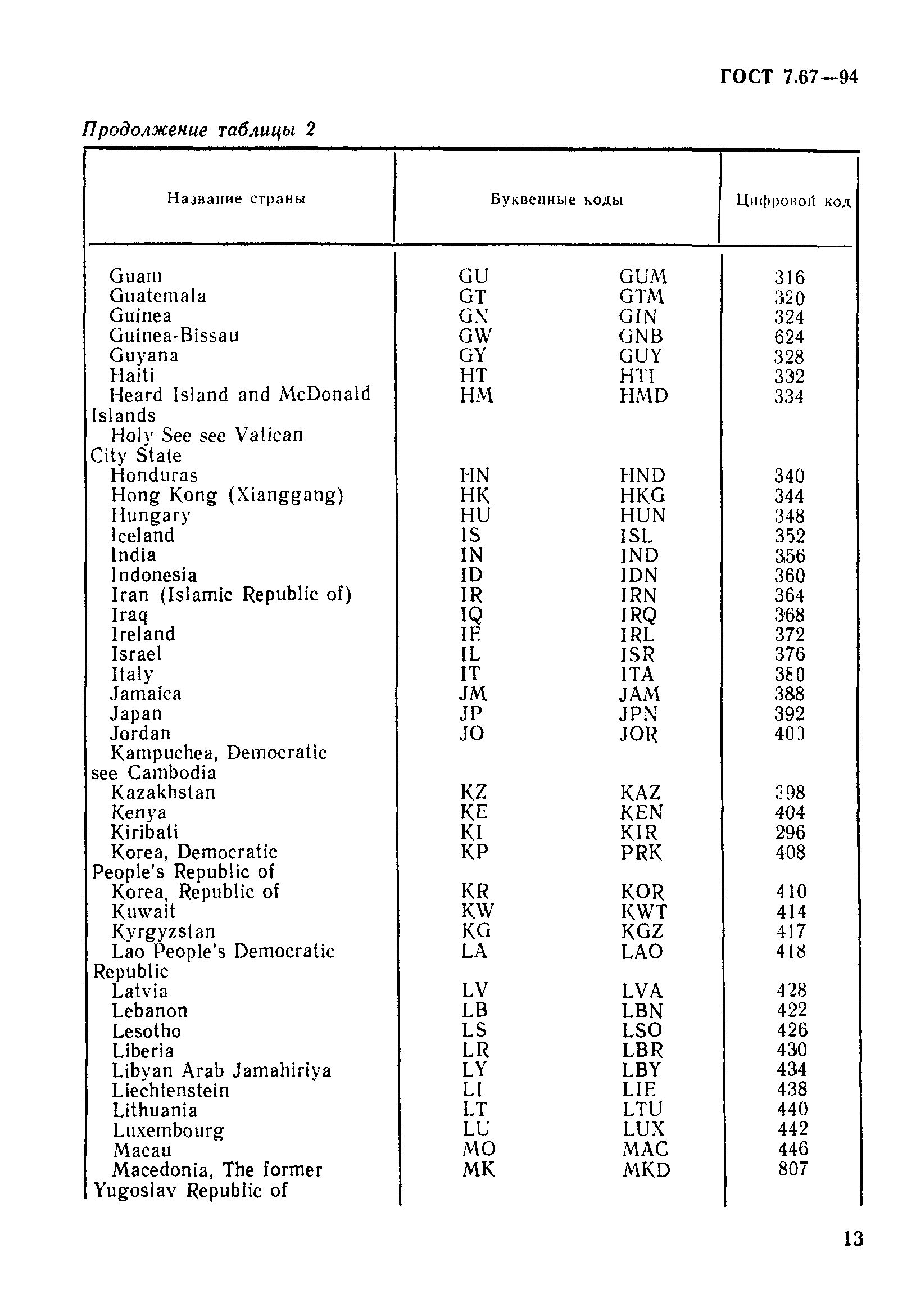 ГОСТ 7.67-94