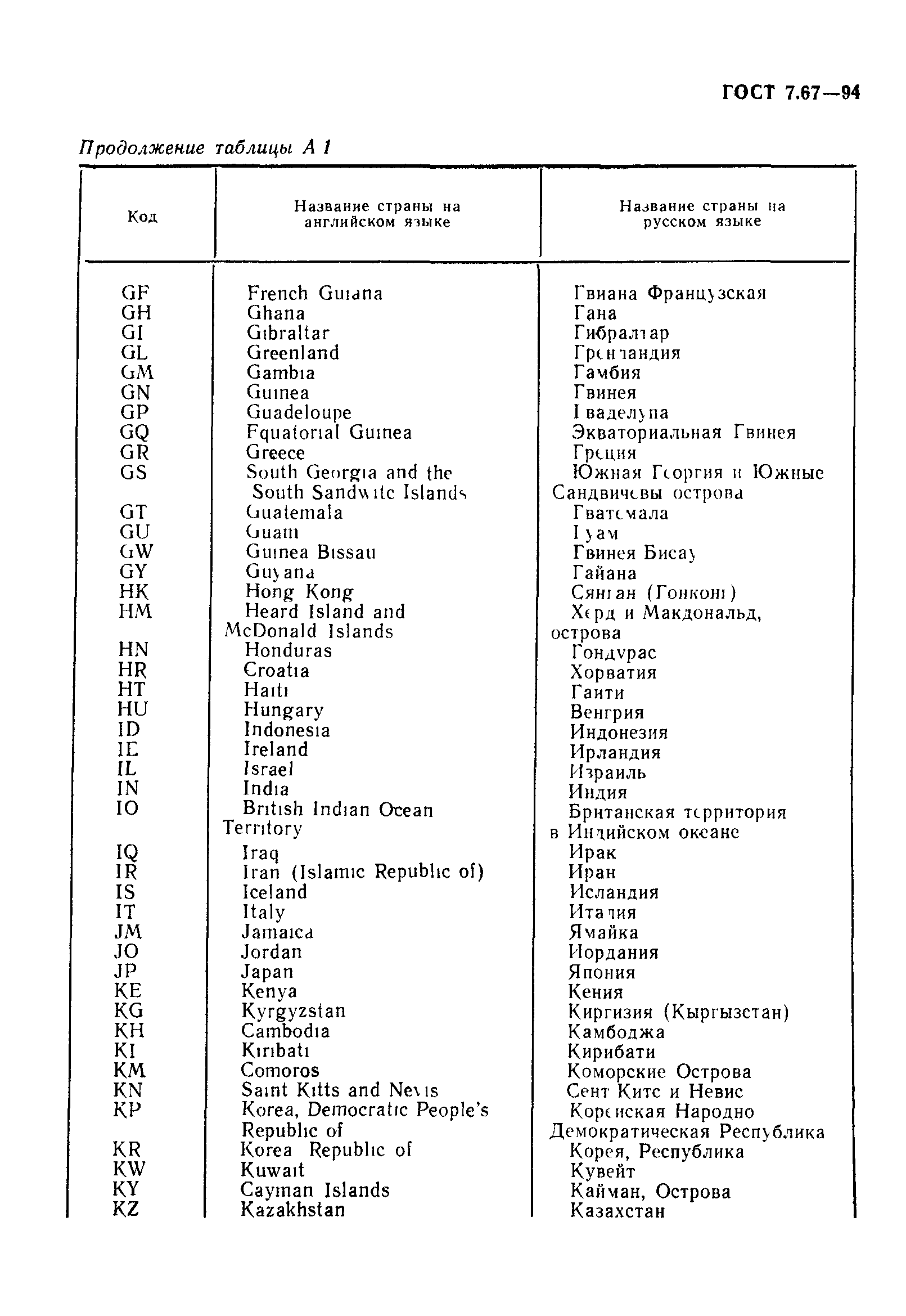 ГОСТ 7.67-94