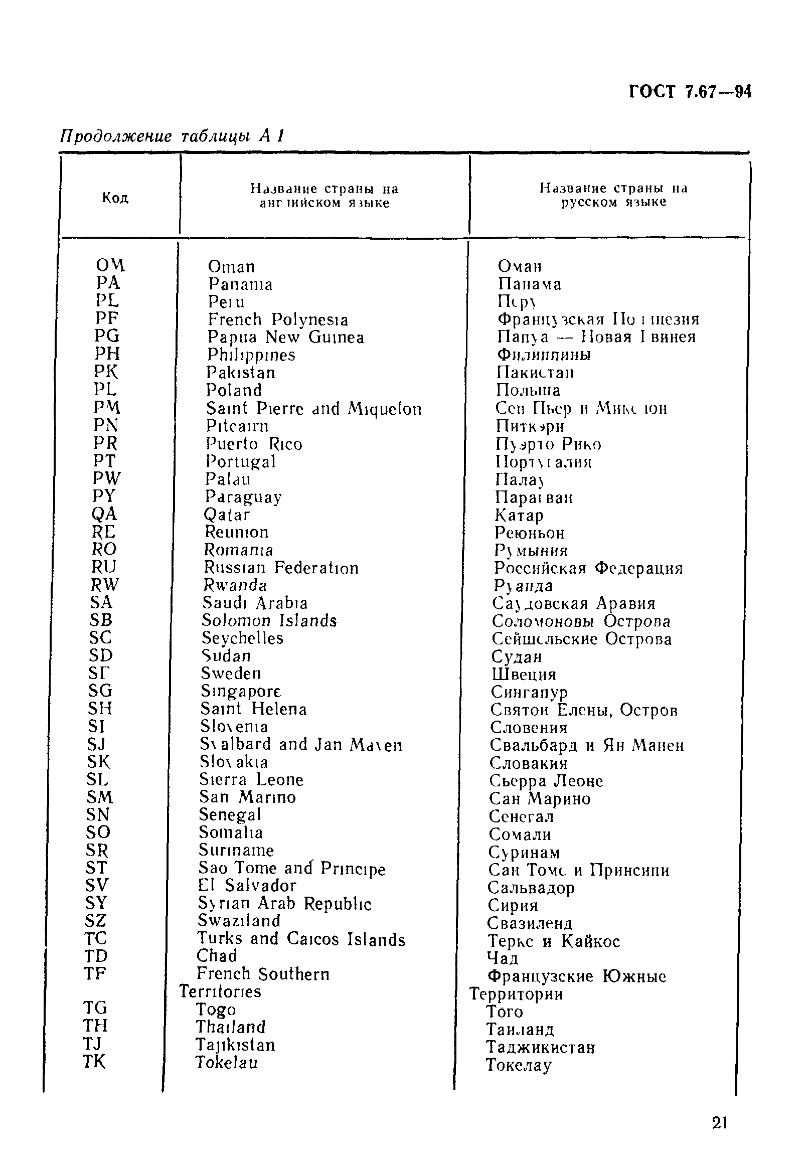 ГОСТ 7.67-94