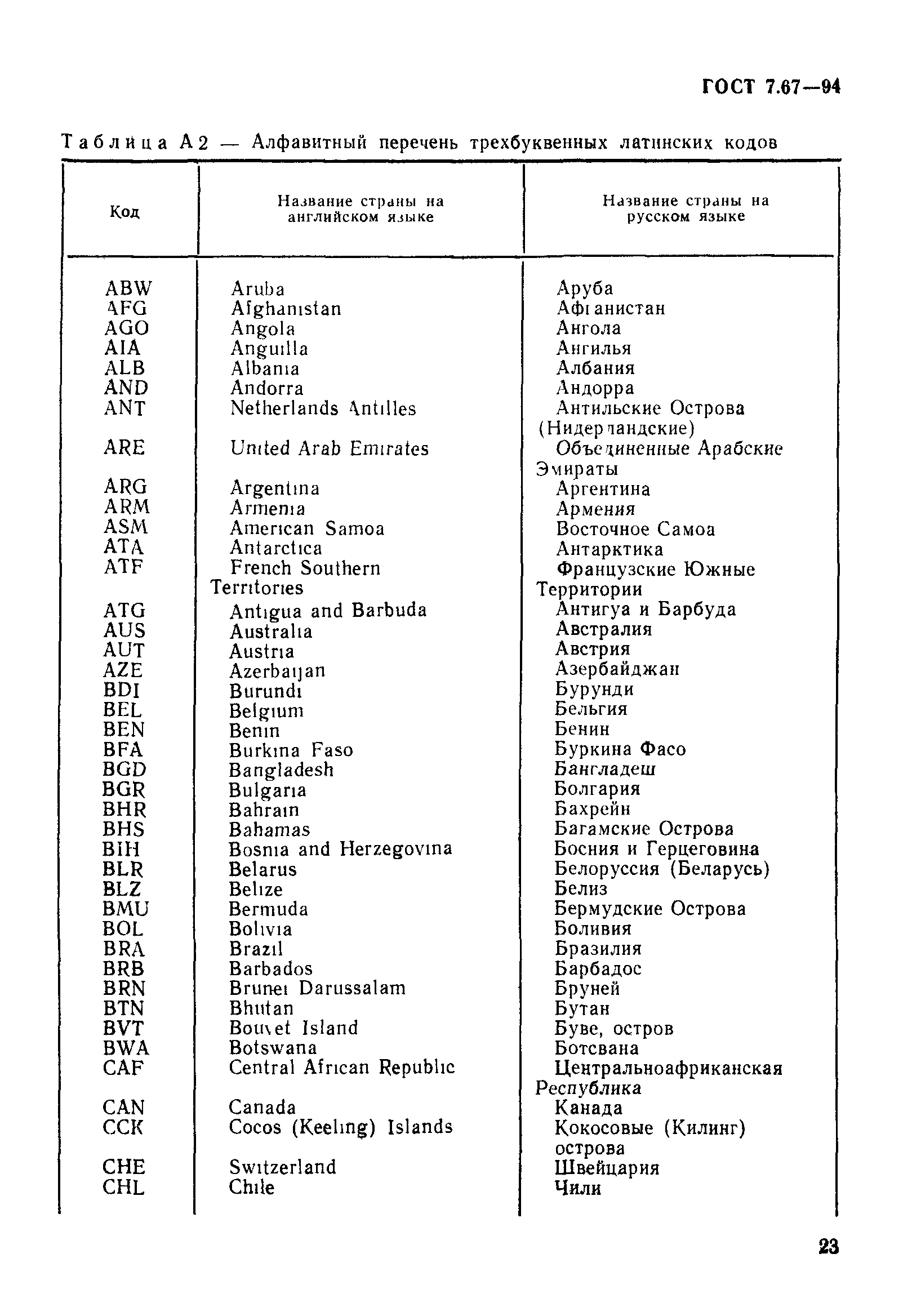 ГОСТ 7.67-94