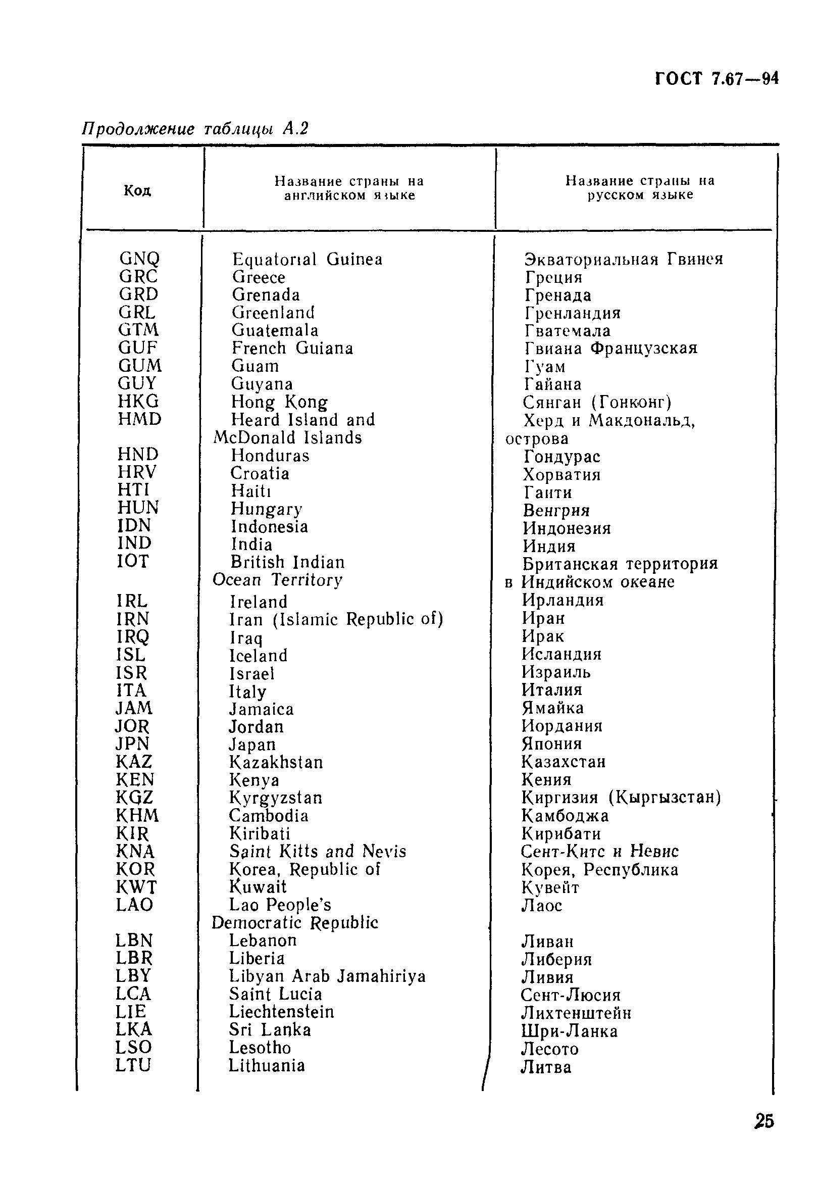 ГОСТ 7.67-94