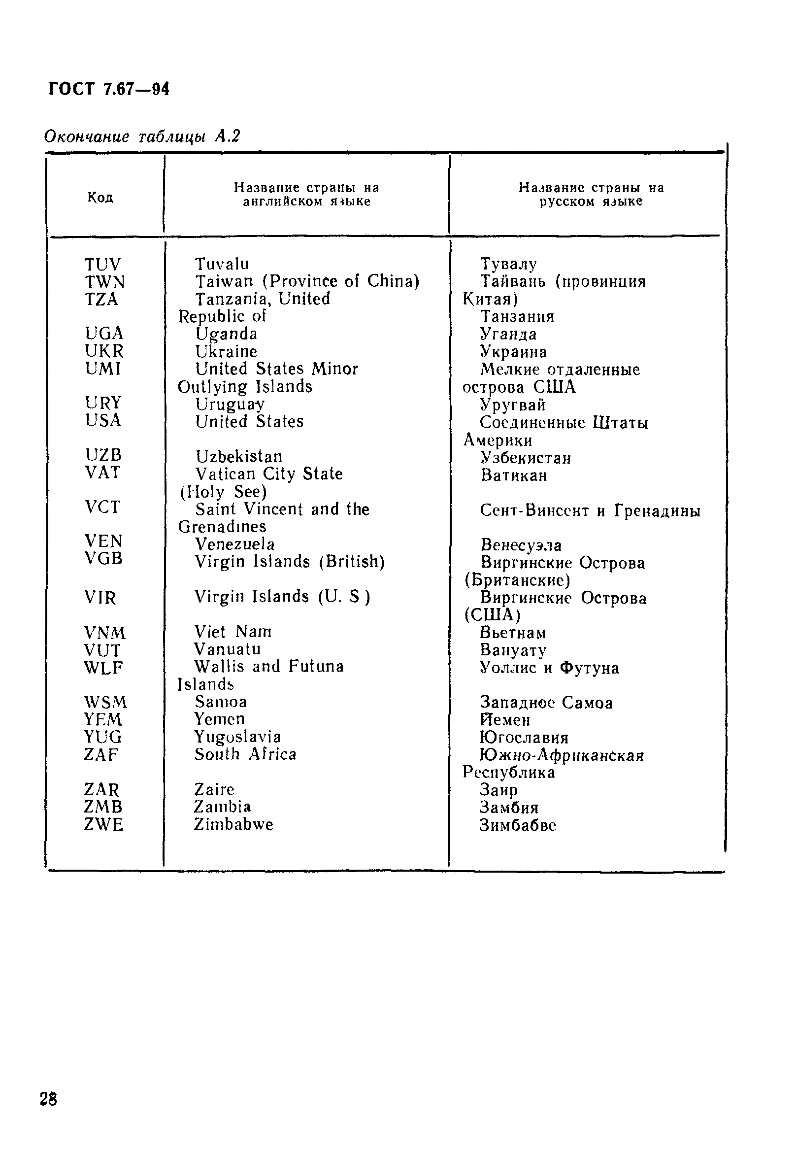 ГОСТ 7.67-94