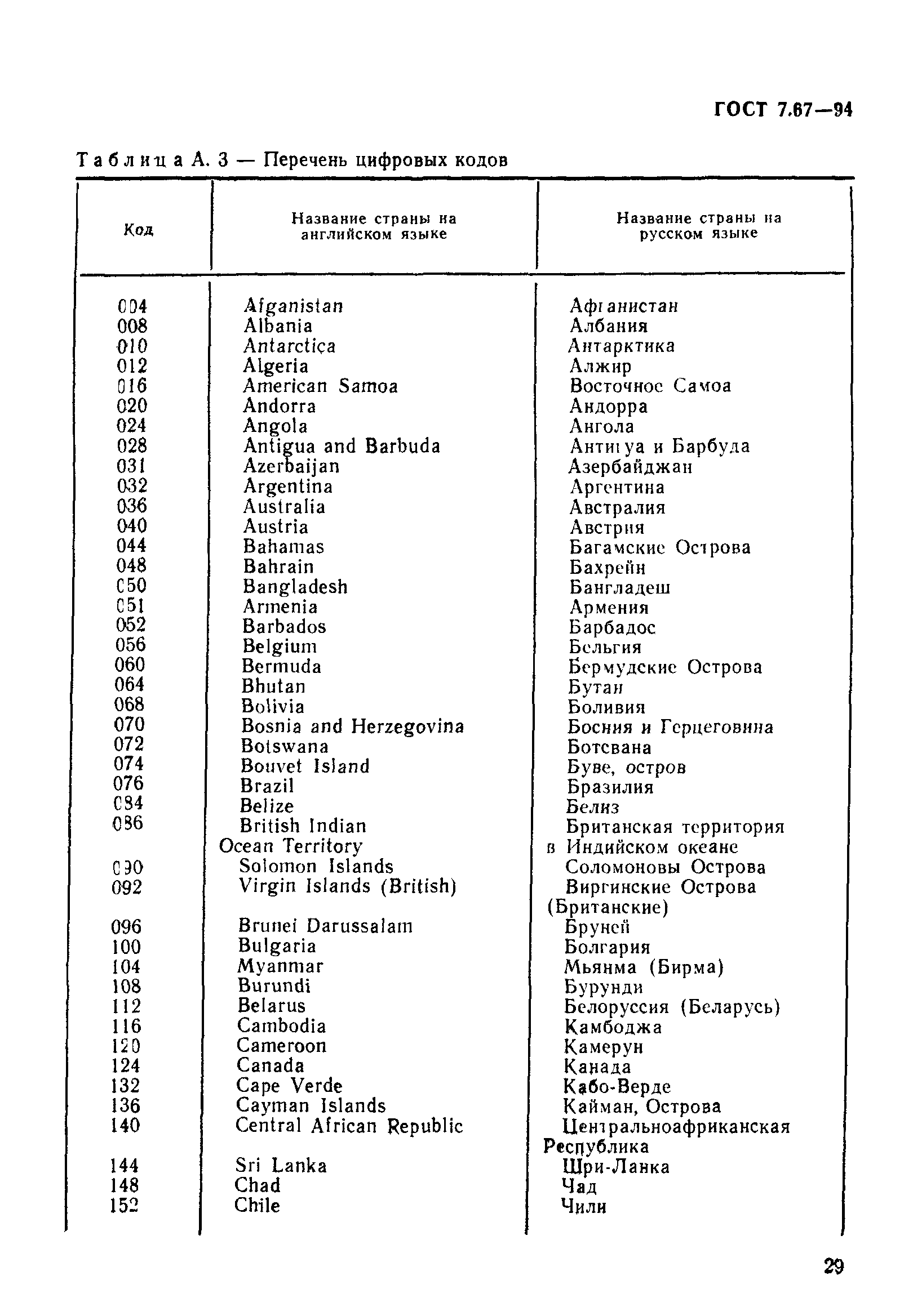 ГОСТ 7.67-94