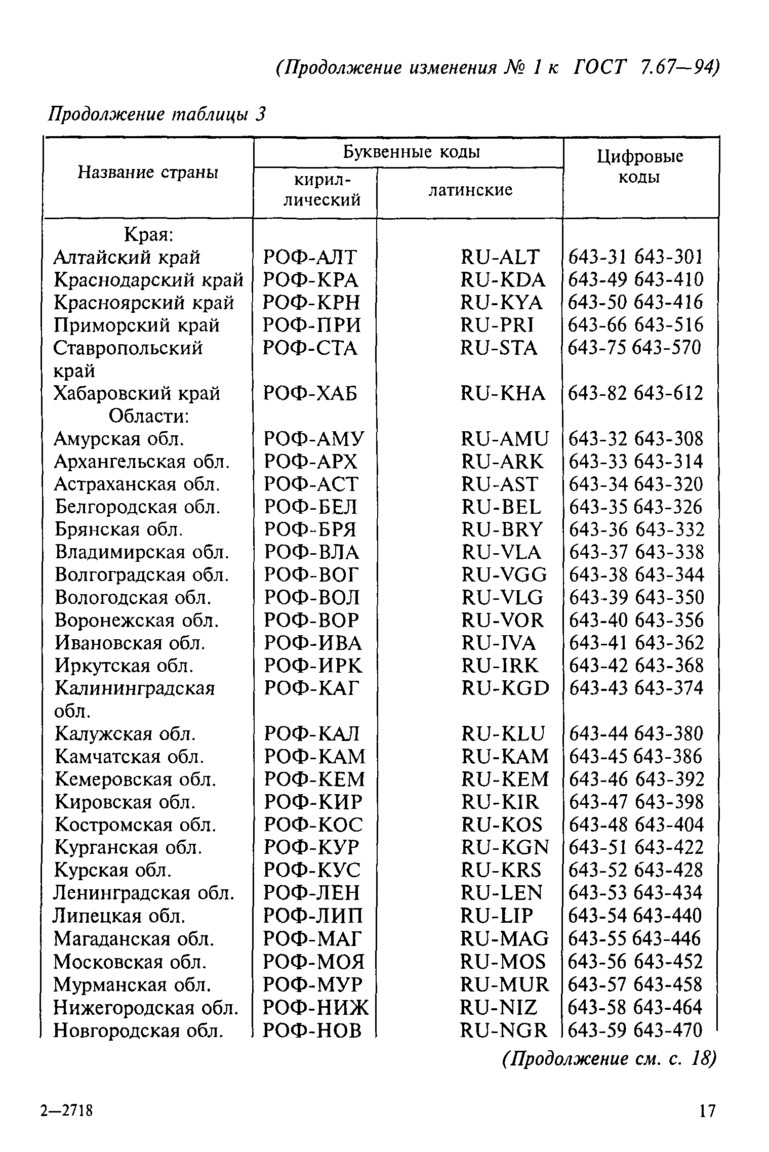 ГОСТ 7.67-94