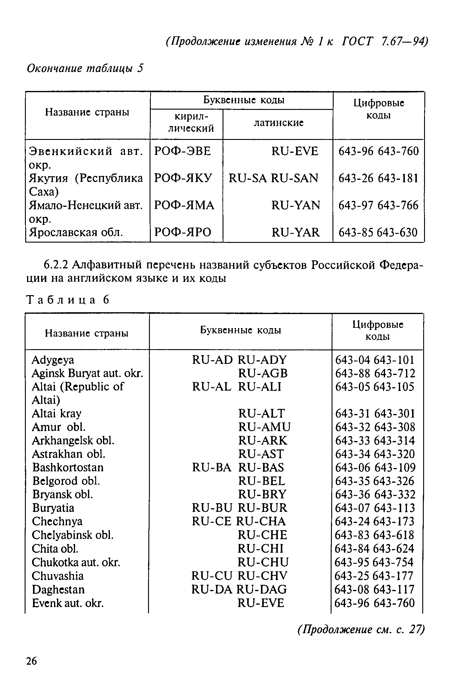 ГОСТ 7.67-94