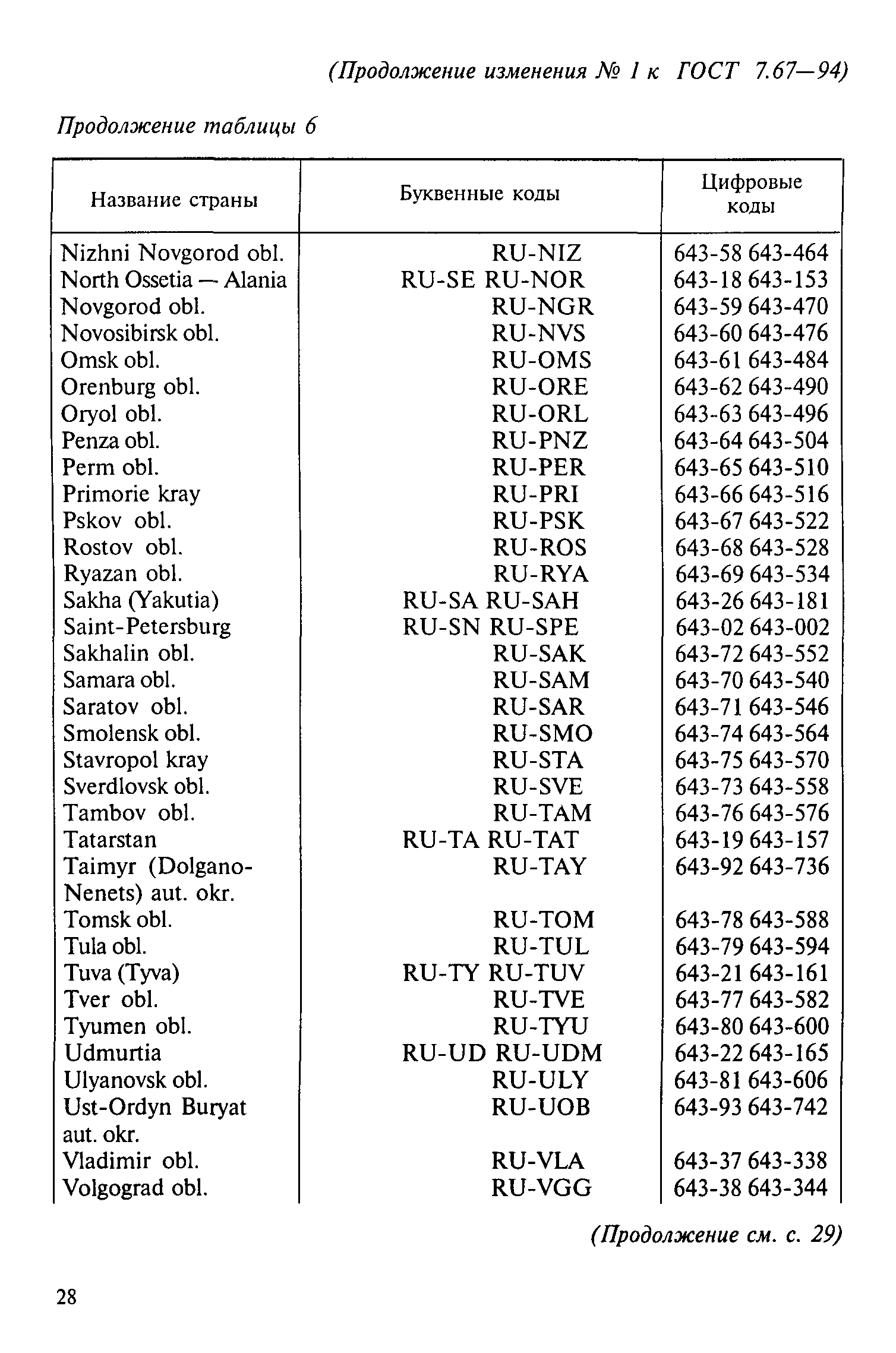 ГОСТ 7.67-94