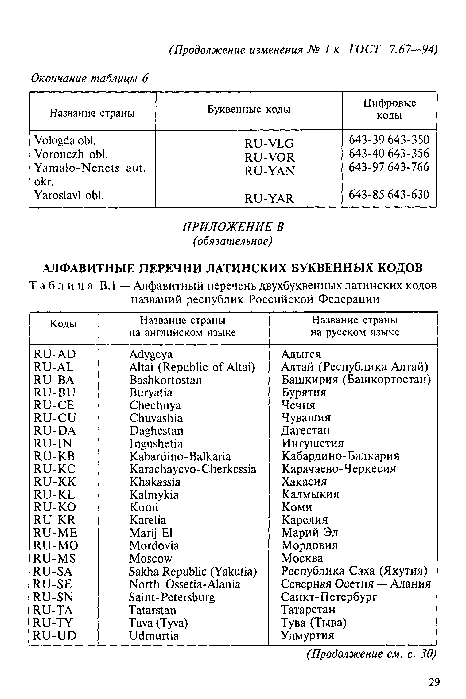 ГОСТ 7.67-94