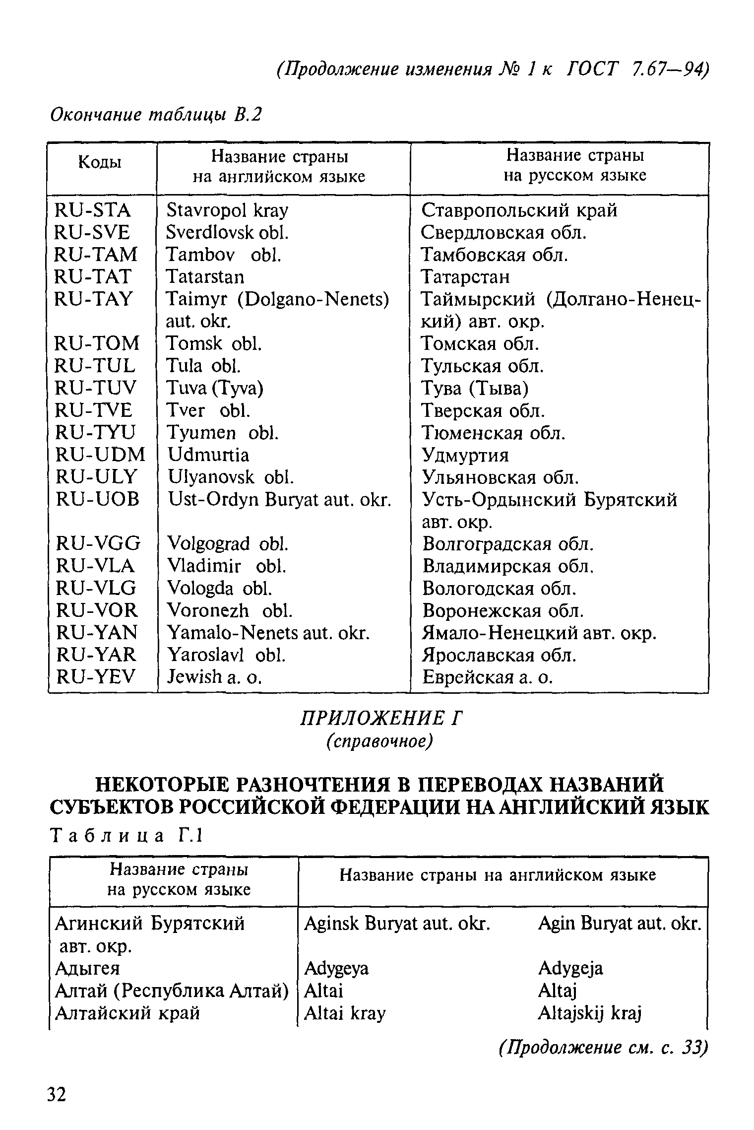 ГОСТ 7.67-94