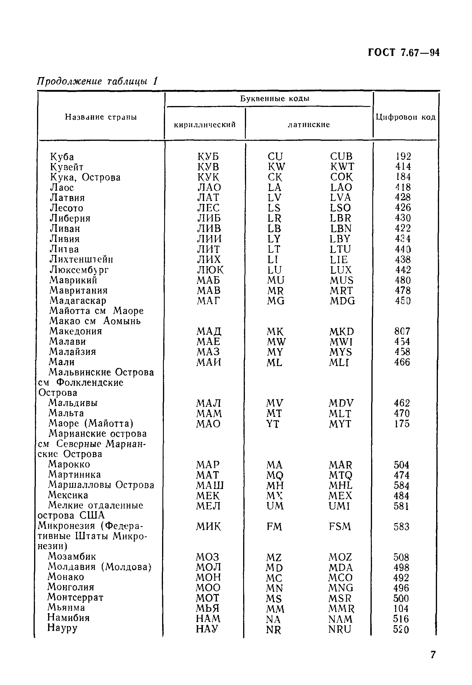 ГОСТ 7.67-94