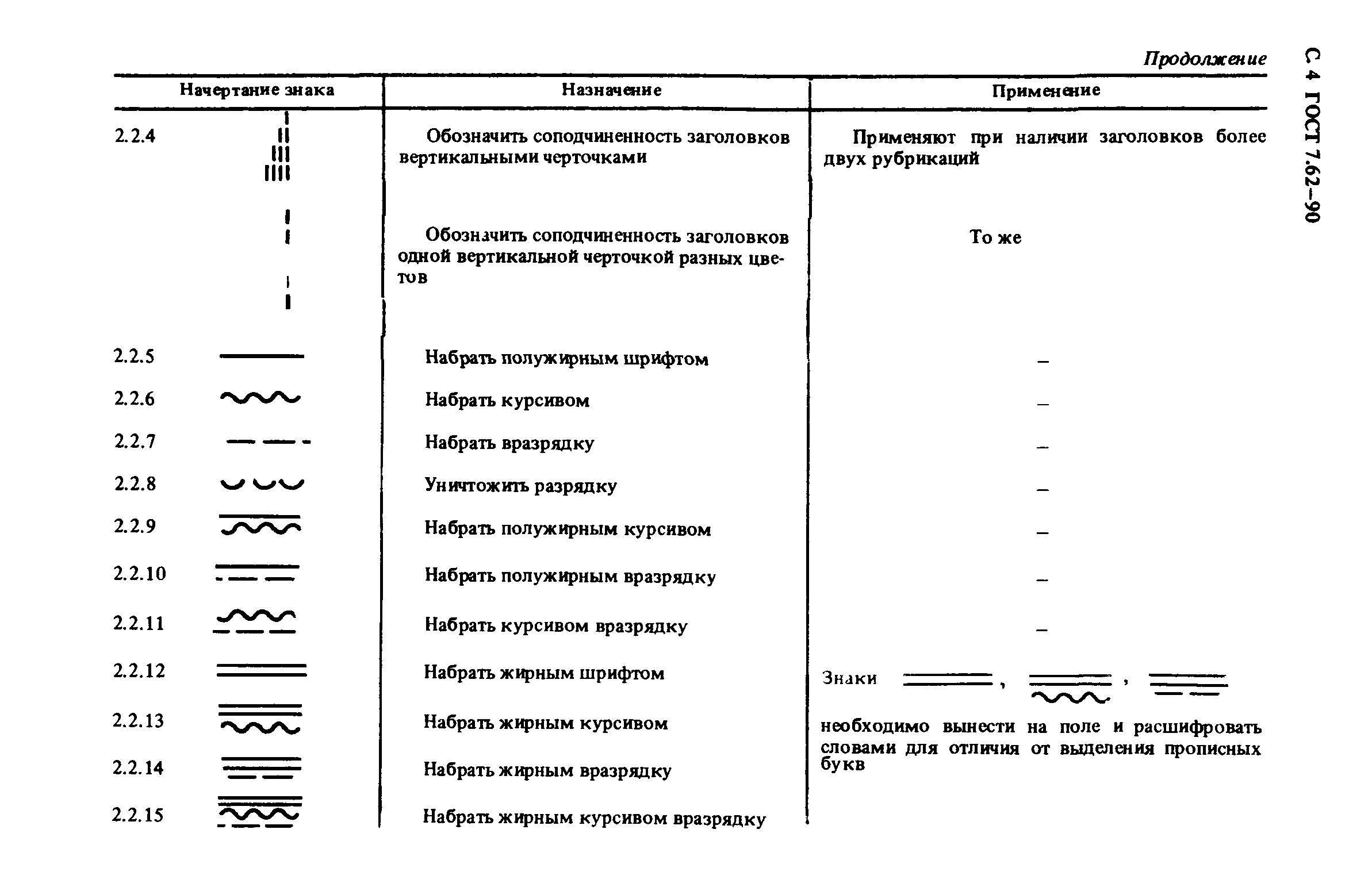 ГОСТ 7.62-90