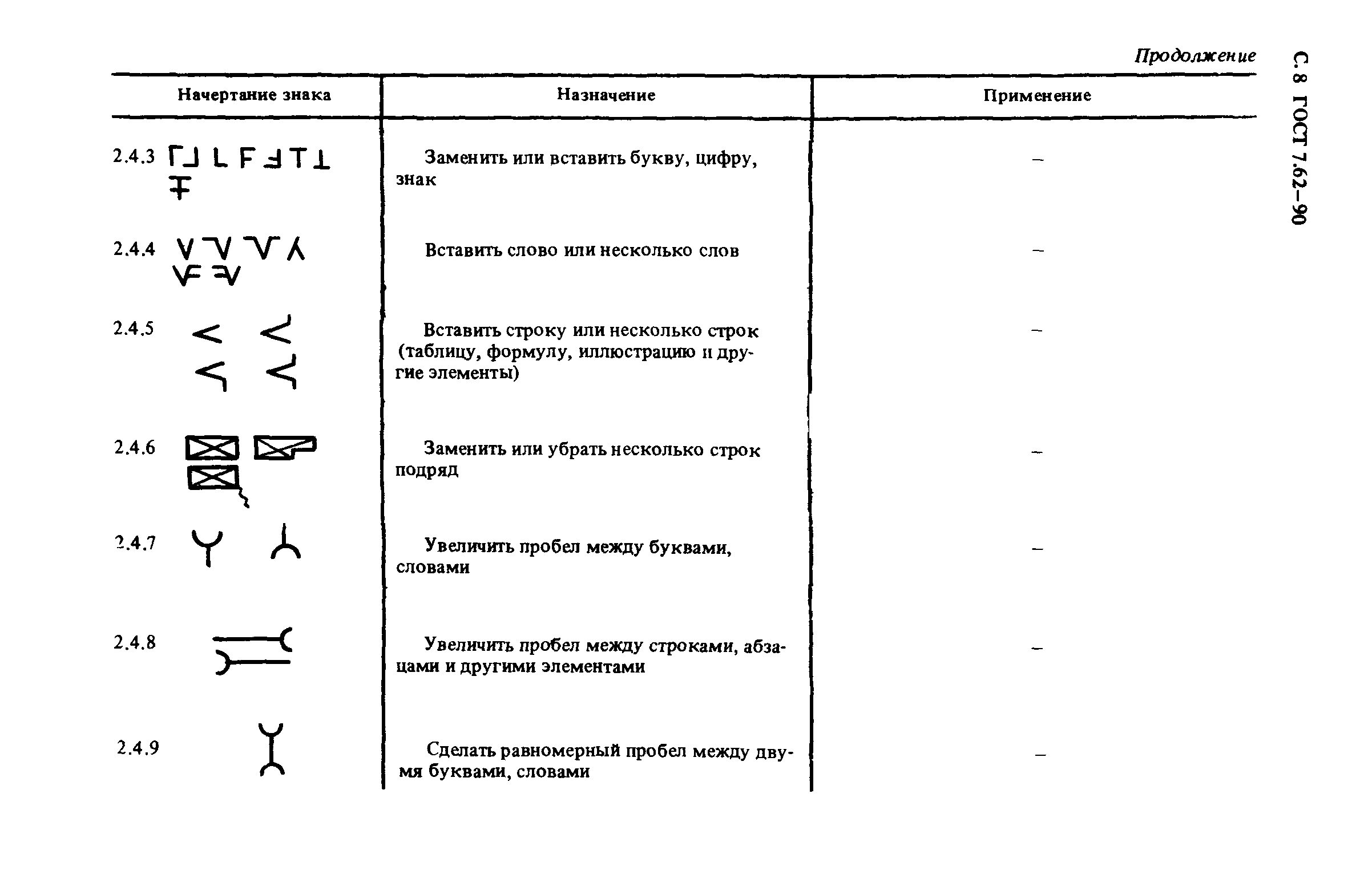 ГОСТ 7.62-90