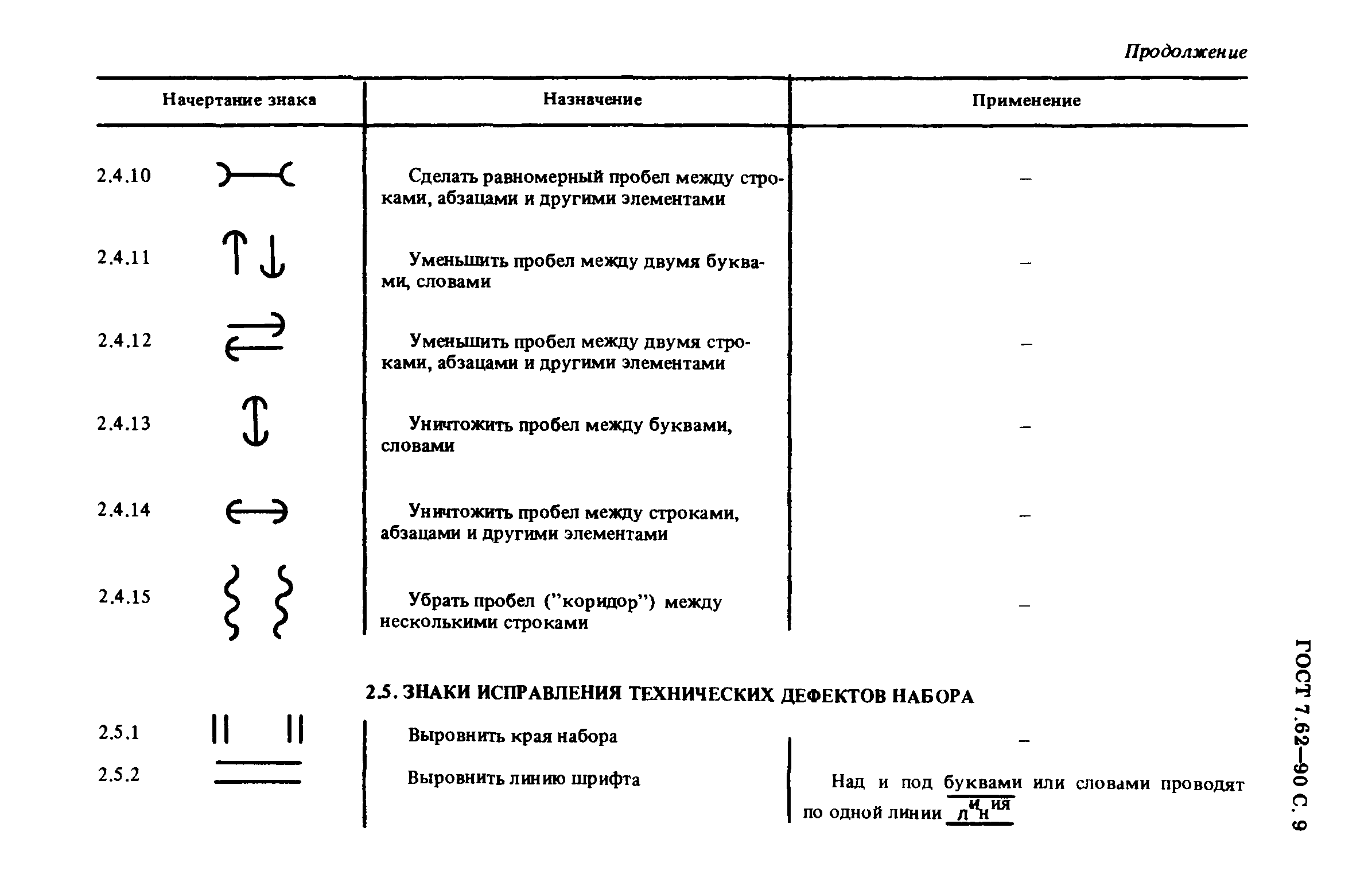 ГОСТ 7.62-90