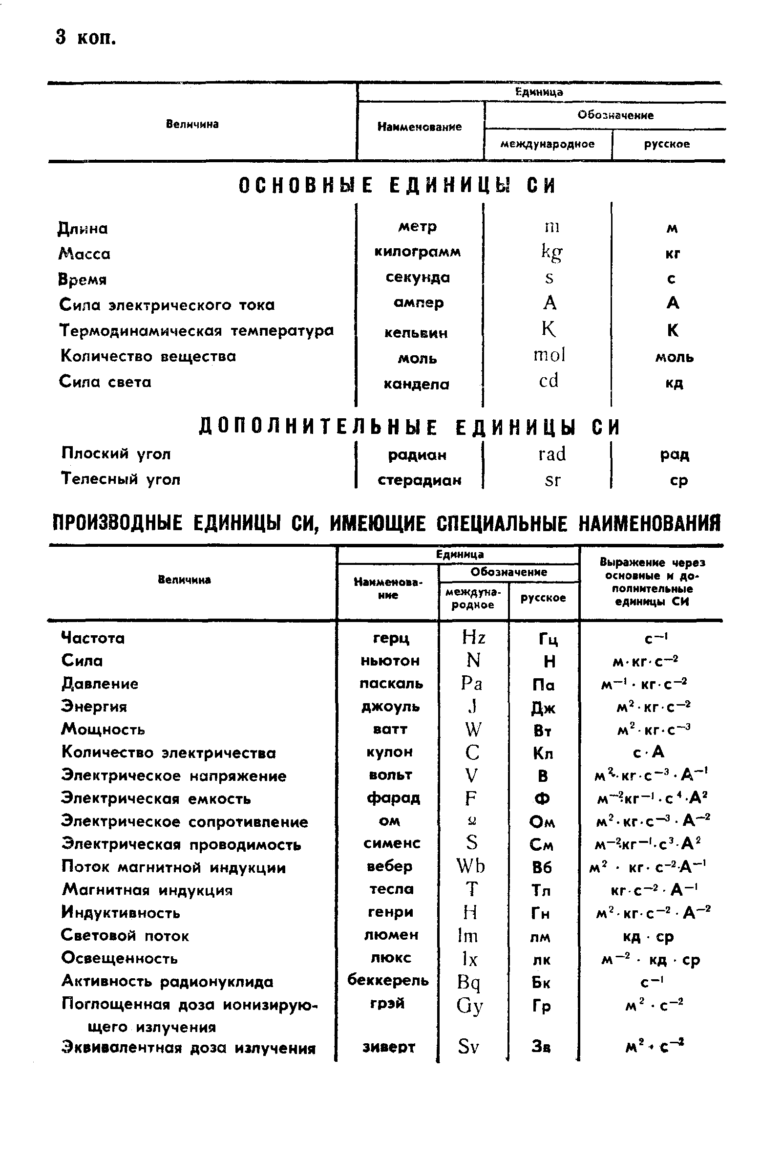 ГОСТ 7.55-89