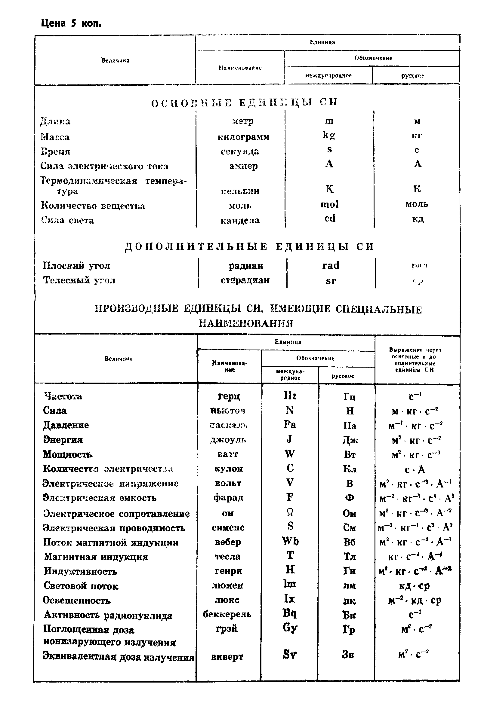 ГОСТ 7.51-84