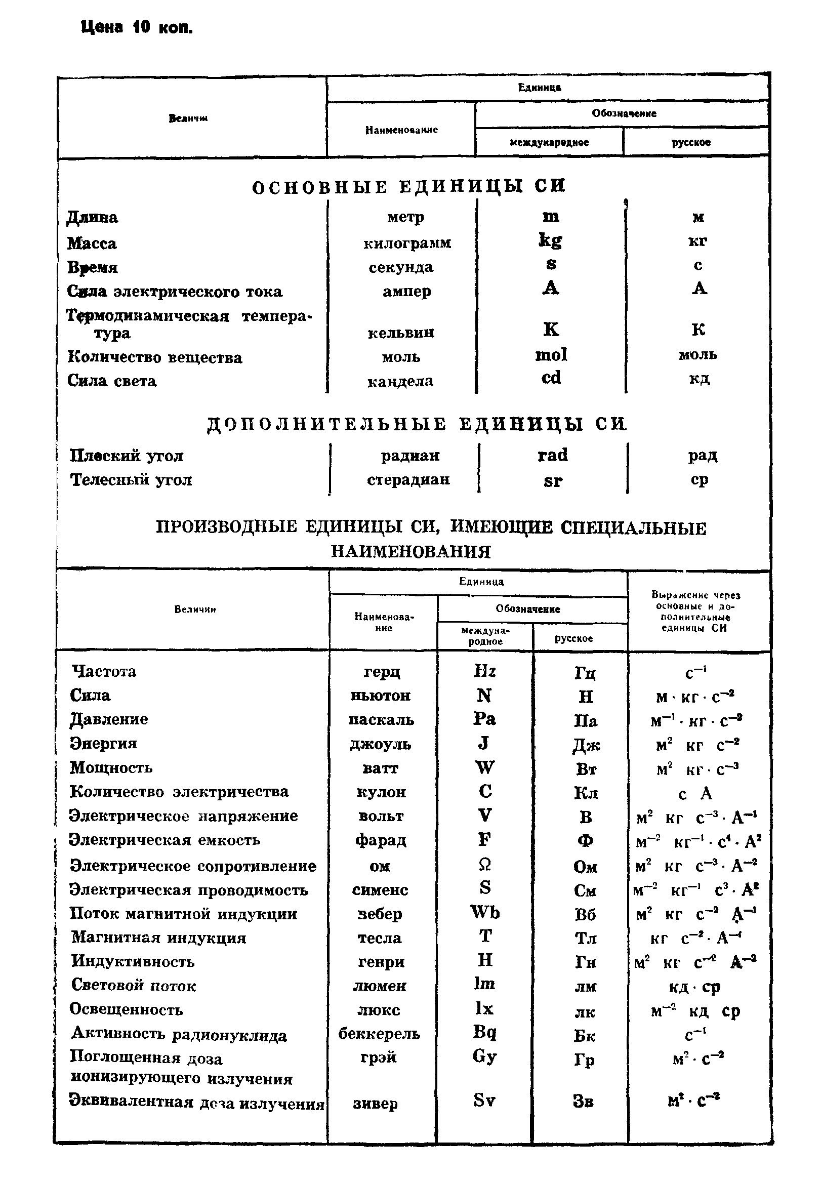 ГОСТ 7.47-84