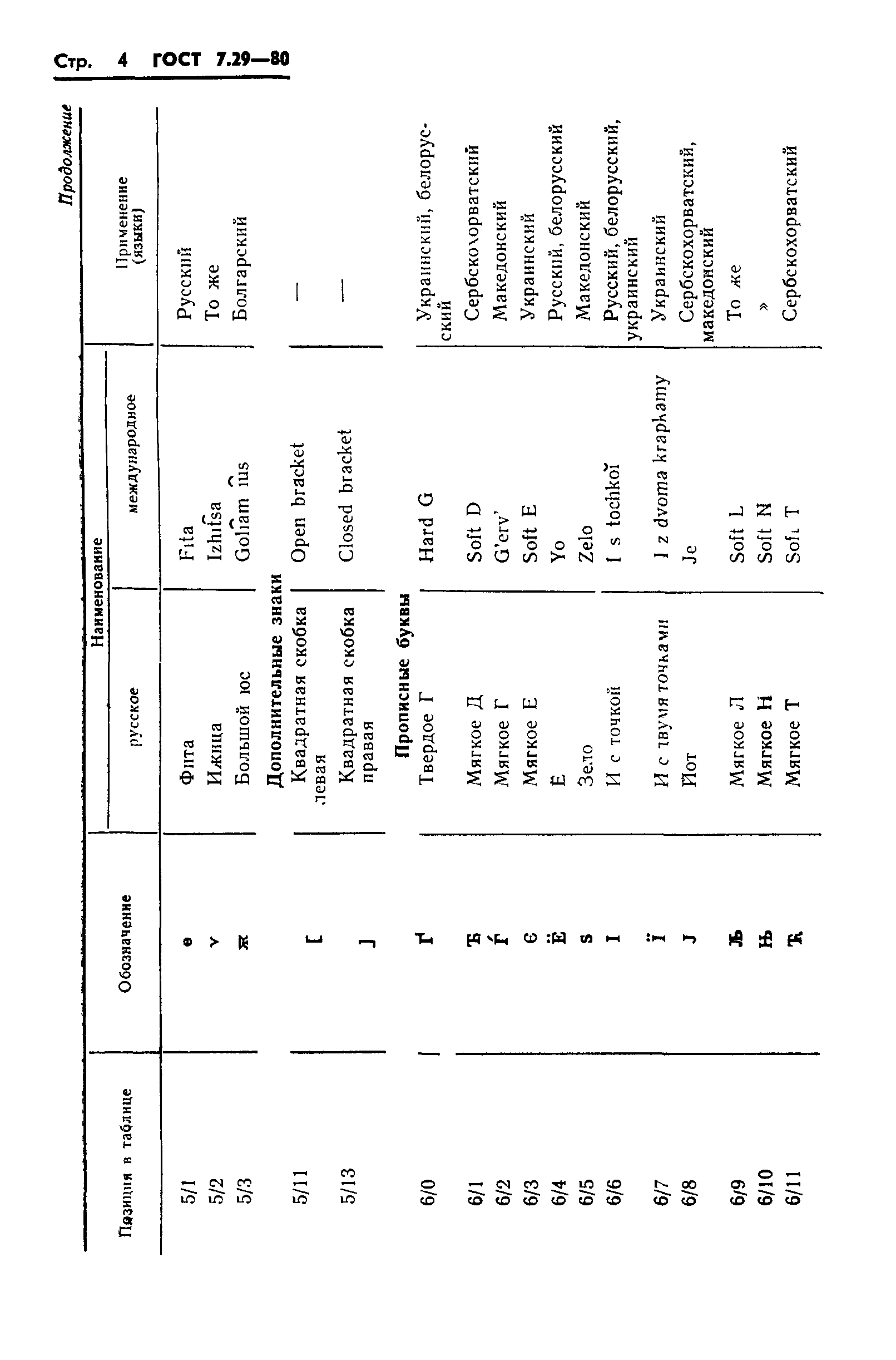 ГОСТ 7.29-80