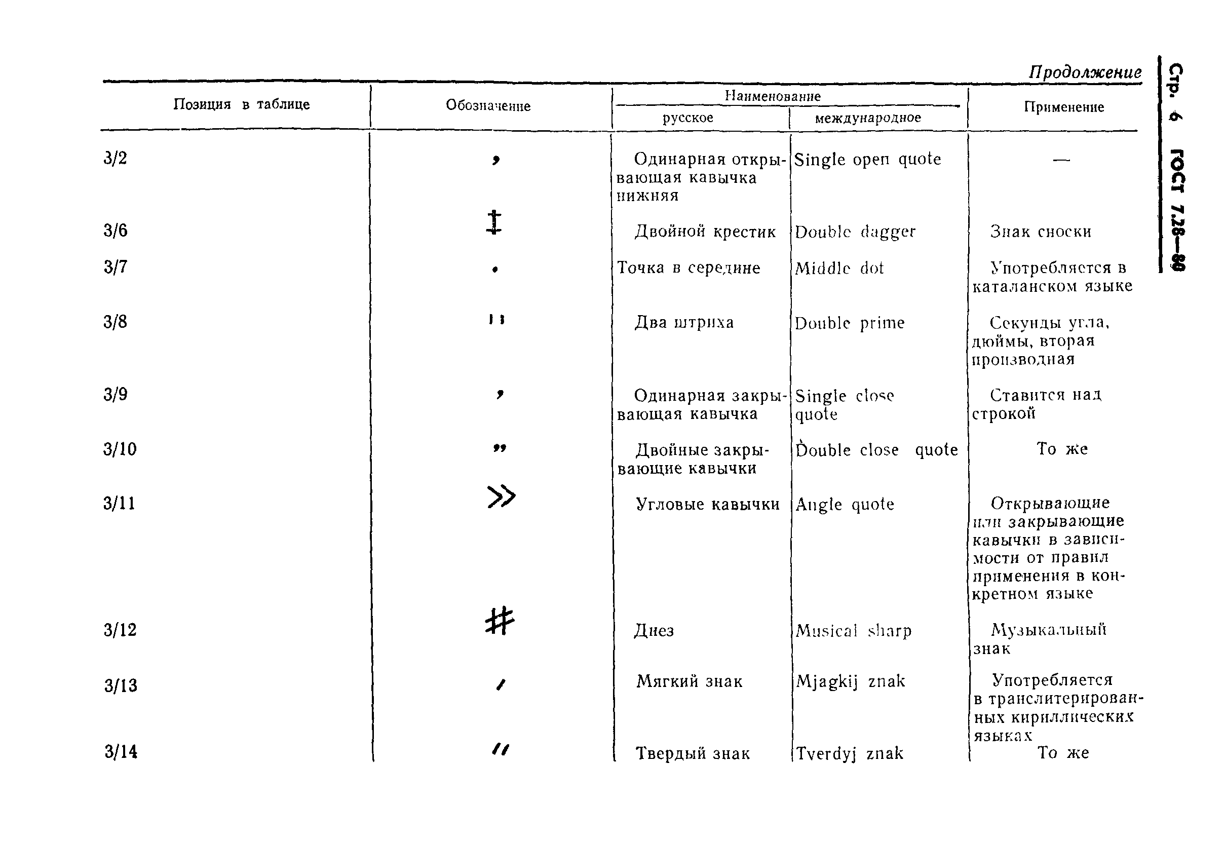 ГОСТ 7.28-80