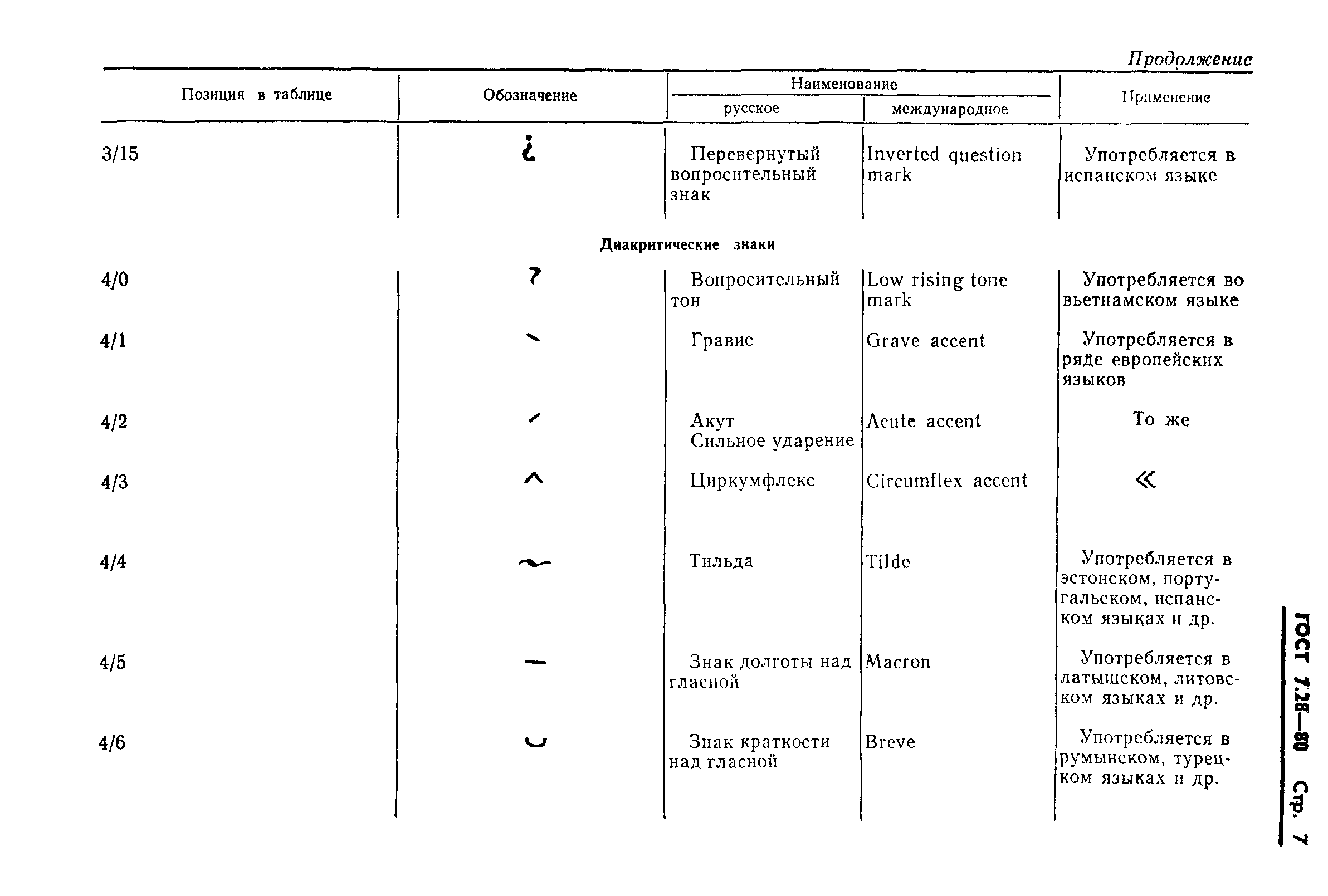 ГОСТ 7.28-80