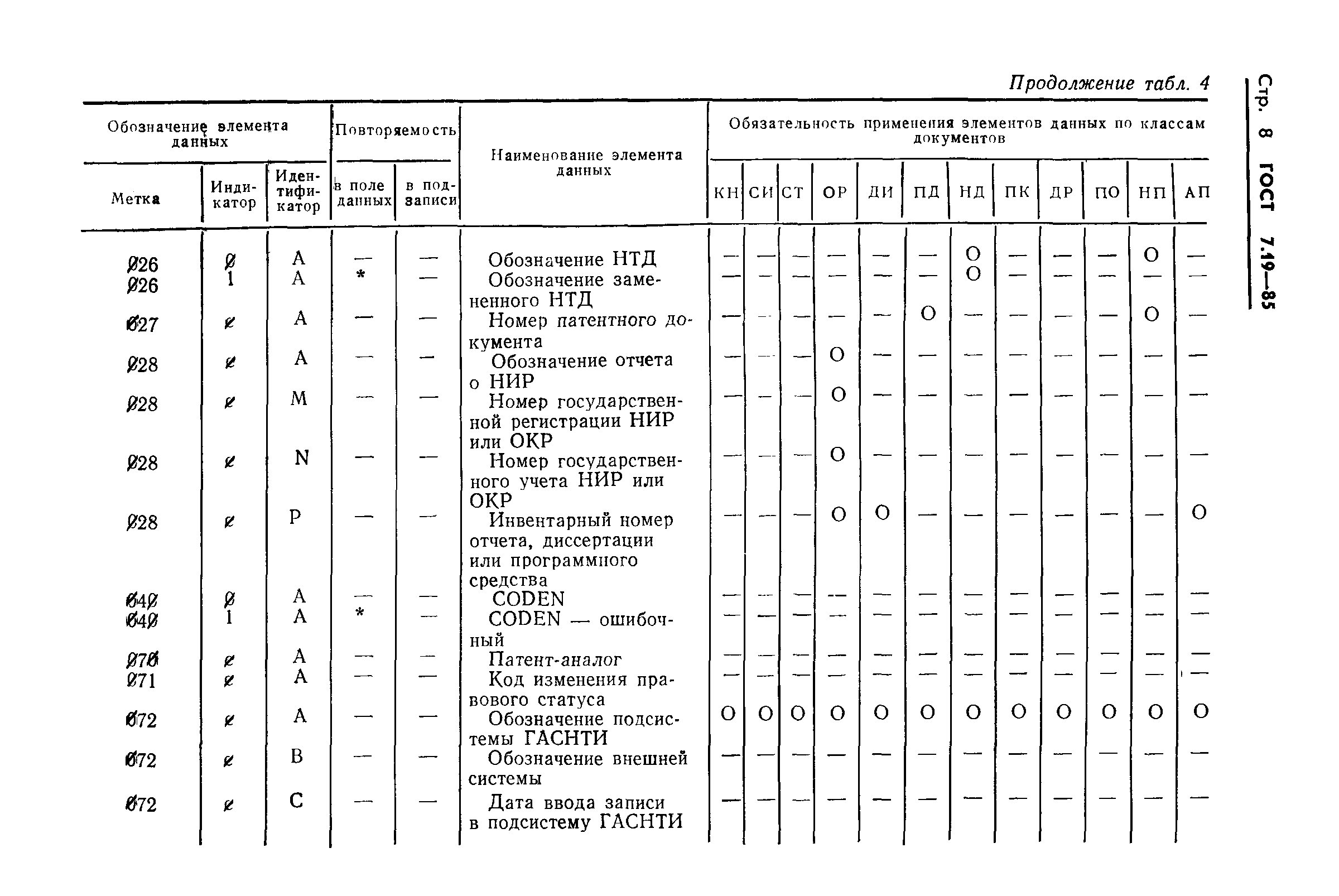 ГОСТ 7.19-85