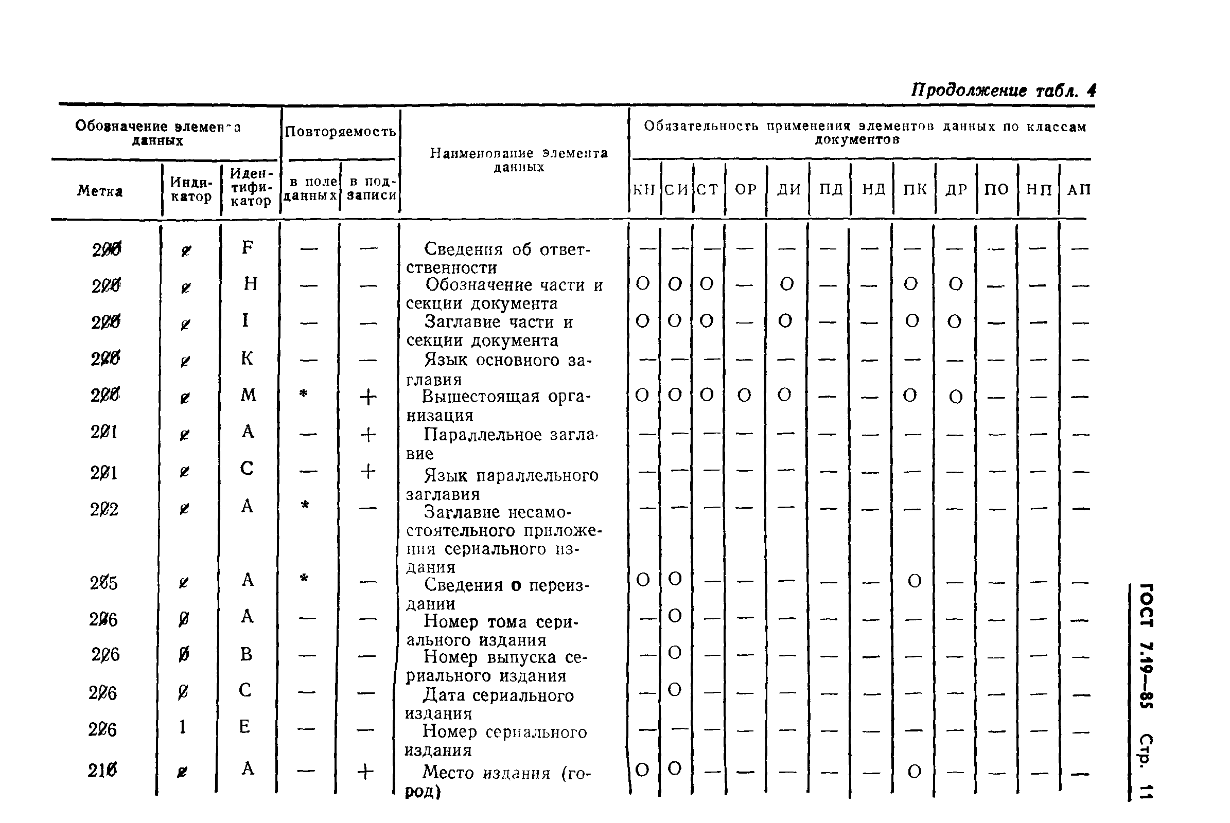 ГОСТ 7.19-85