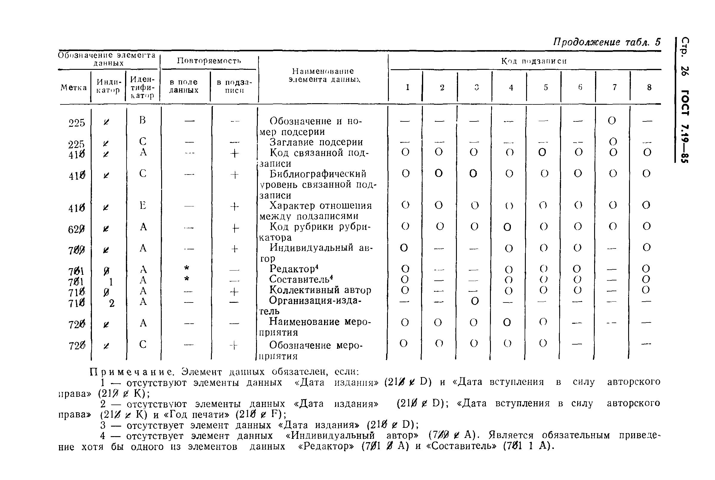 ГОСТ 7.19-85