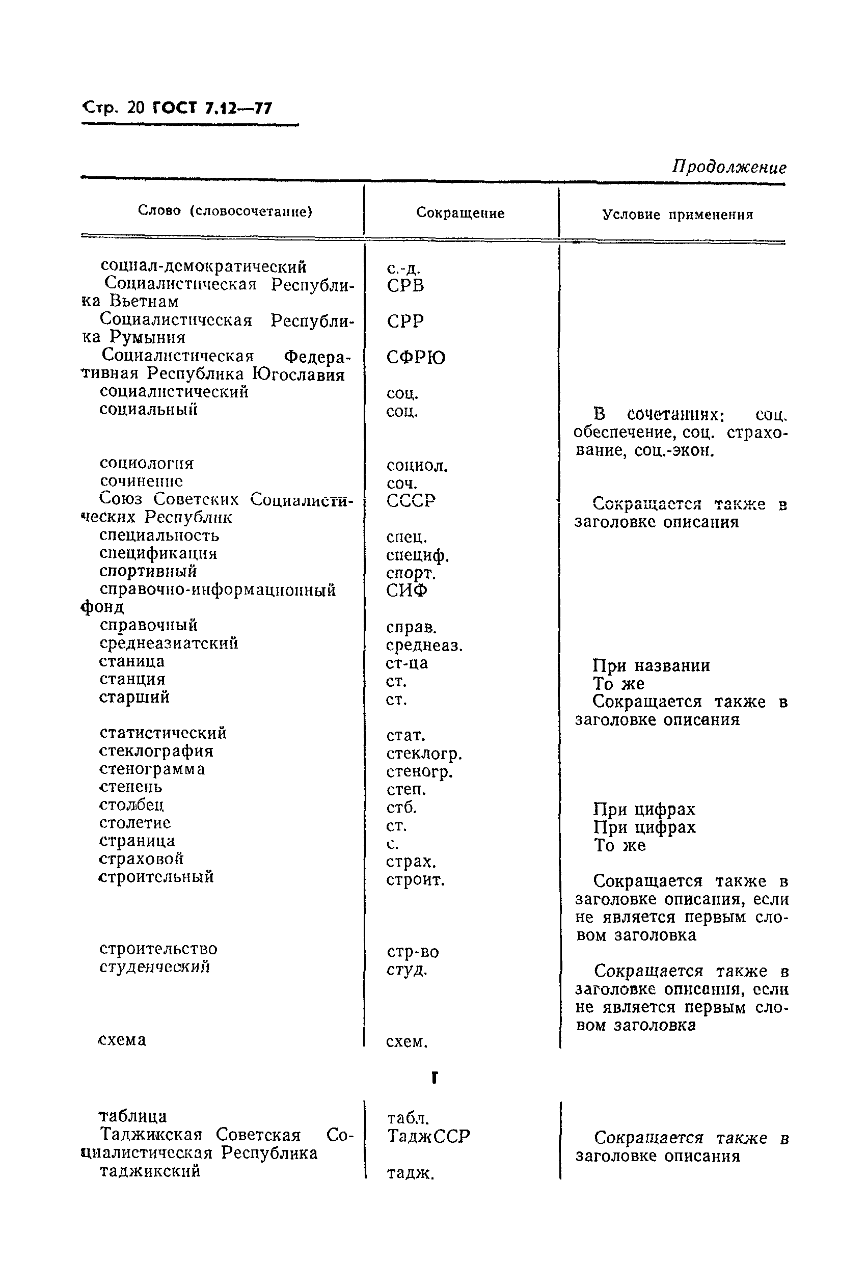 ГОСТ 7.12-77