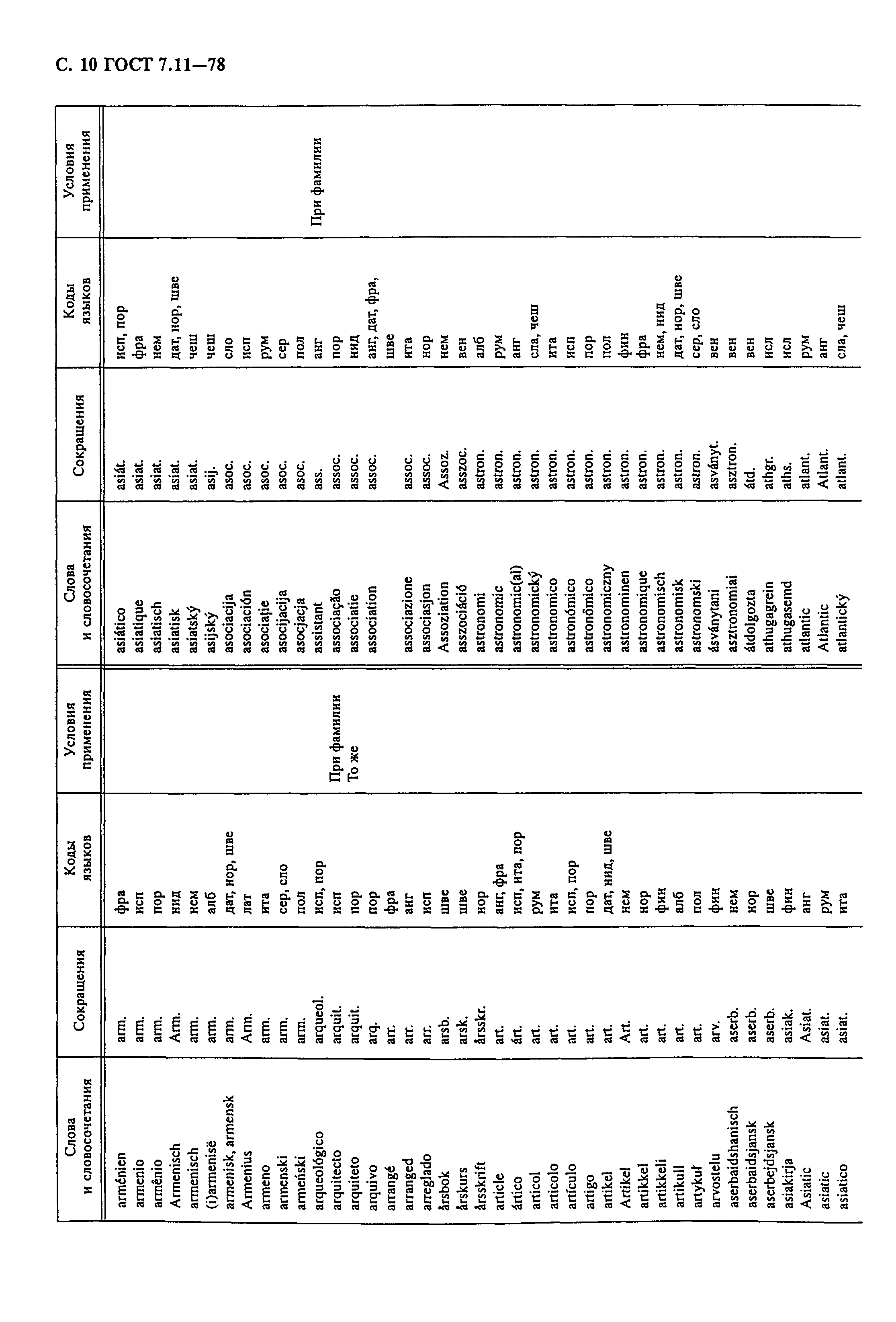 ГОСТ 7.11-78