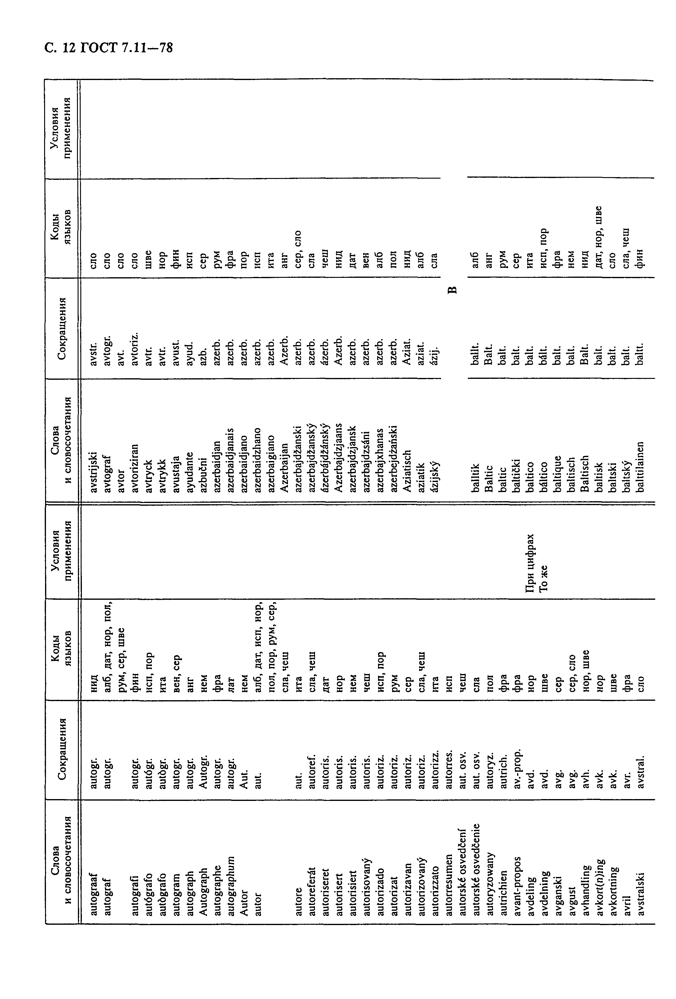 ГОСТ 7.11-78