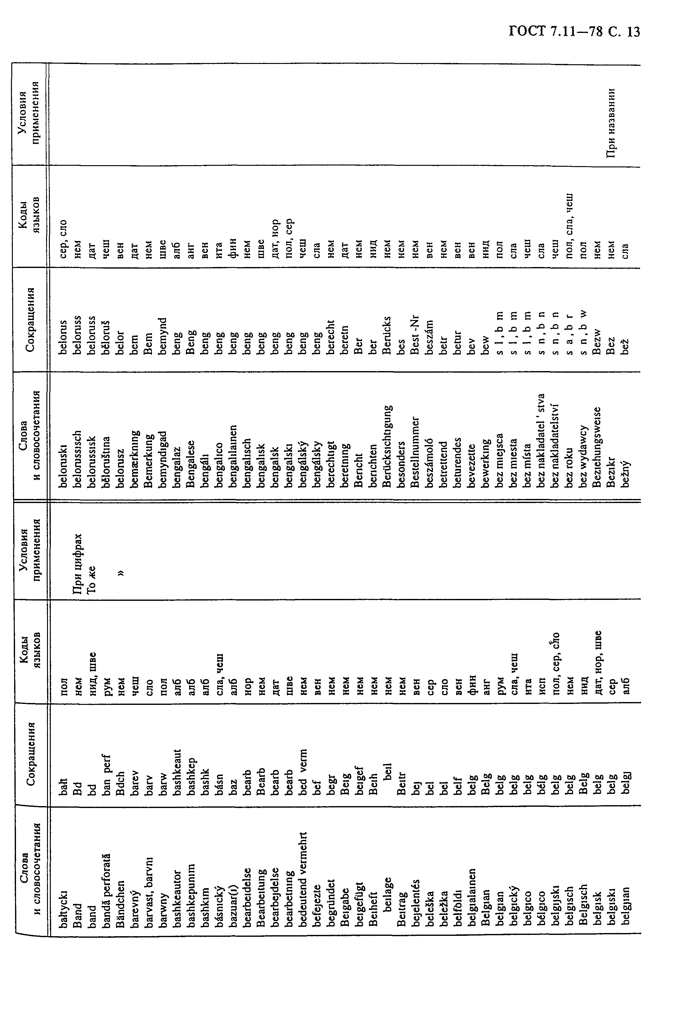 ГОСТ 7.11-78