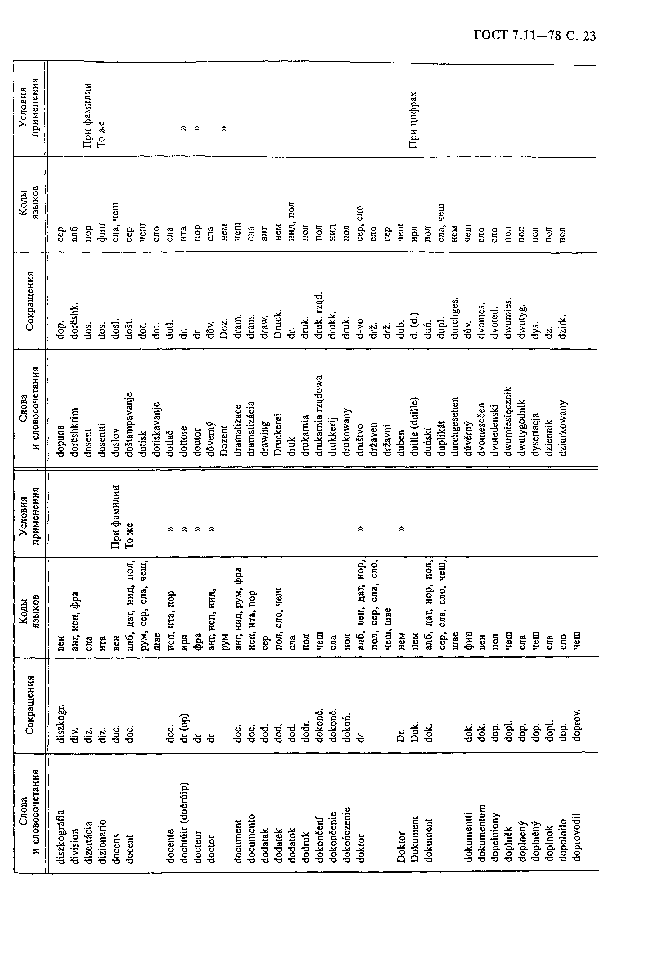 ГОСТ 7.11-78