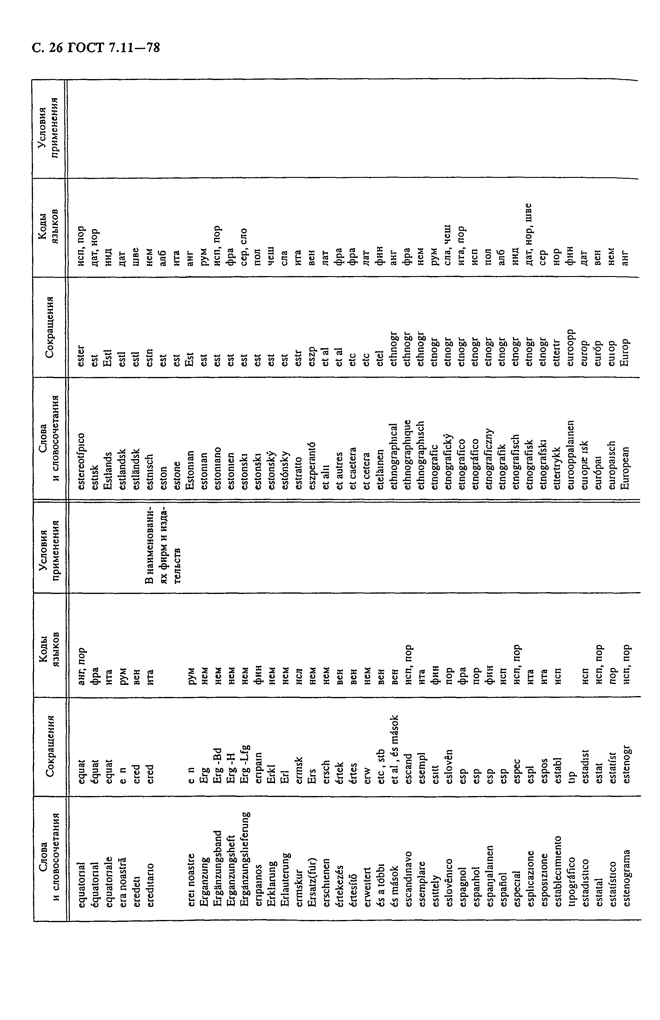 ГОСТ 7.11-78