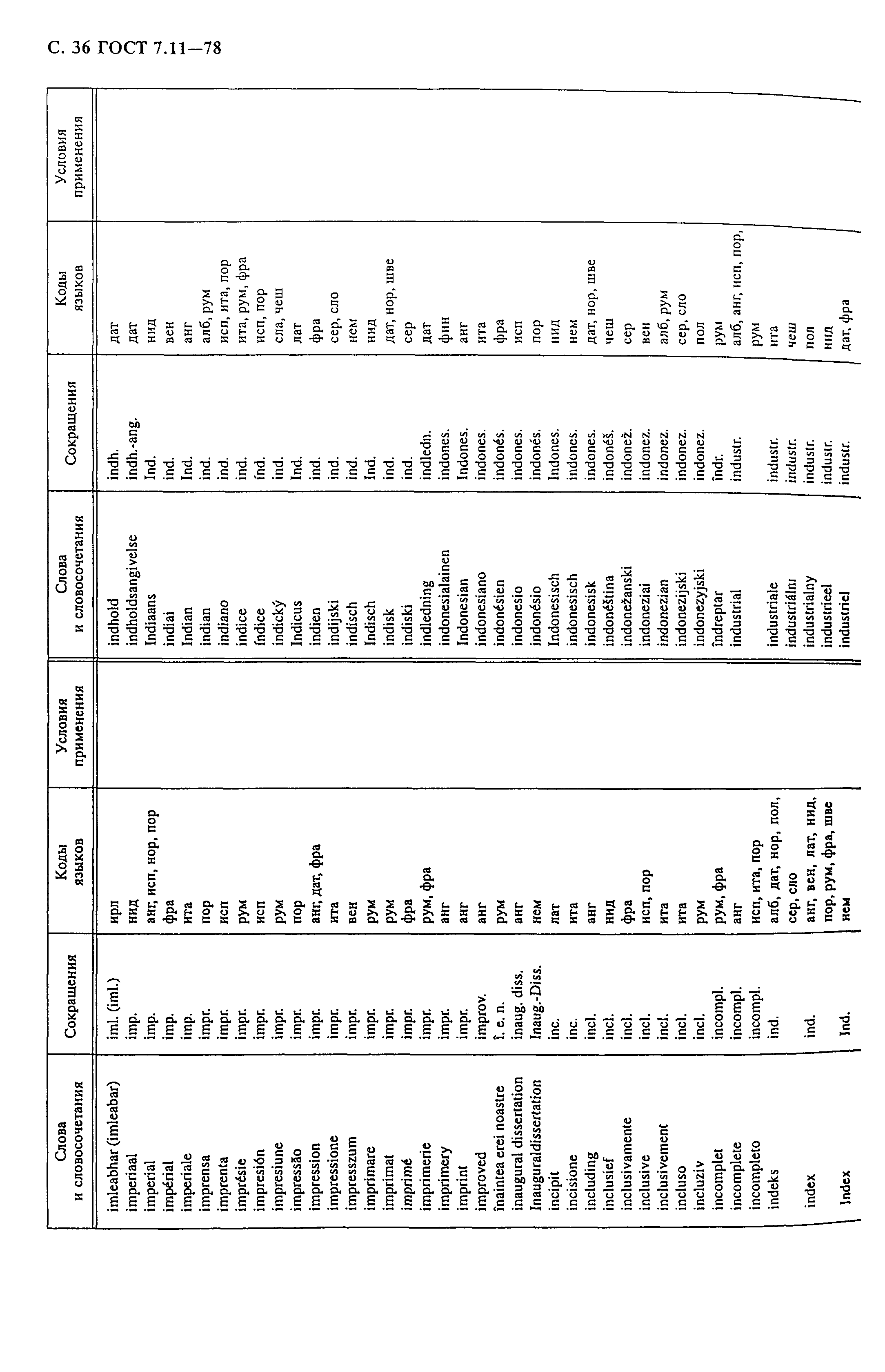 ГОСТ 7.11-78