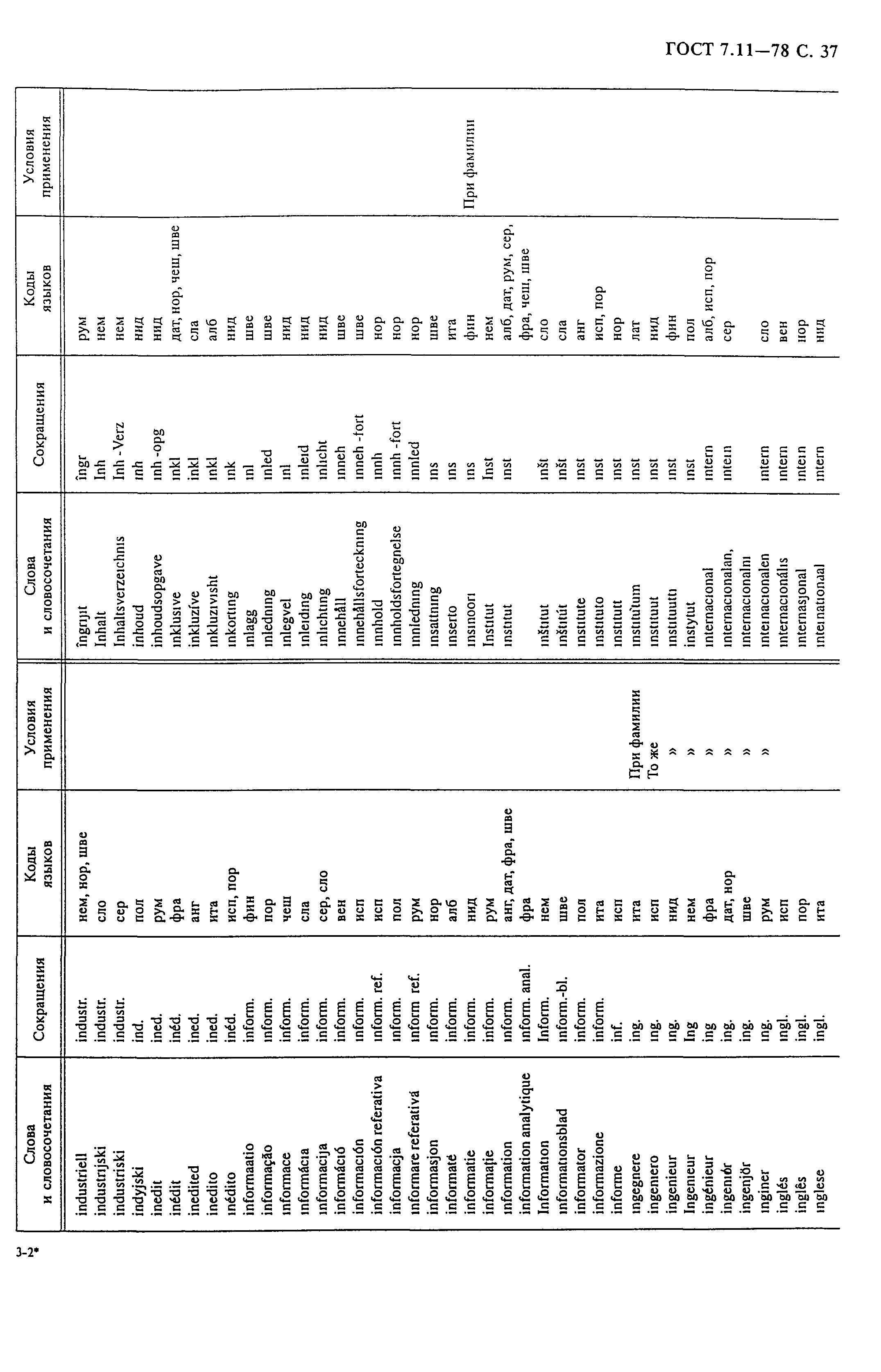 ГОСТ 7.11-78