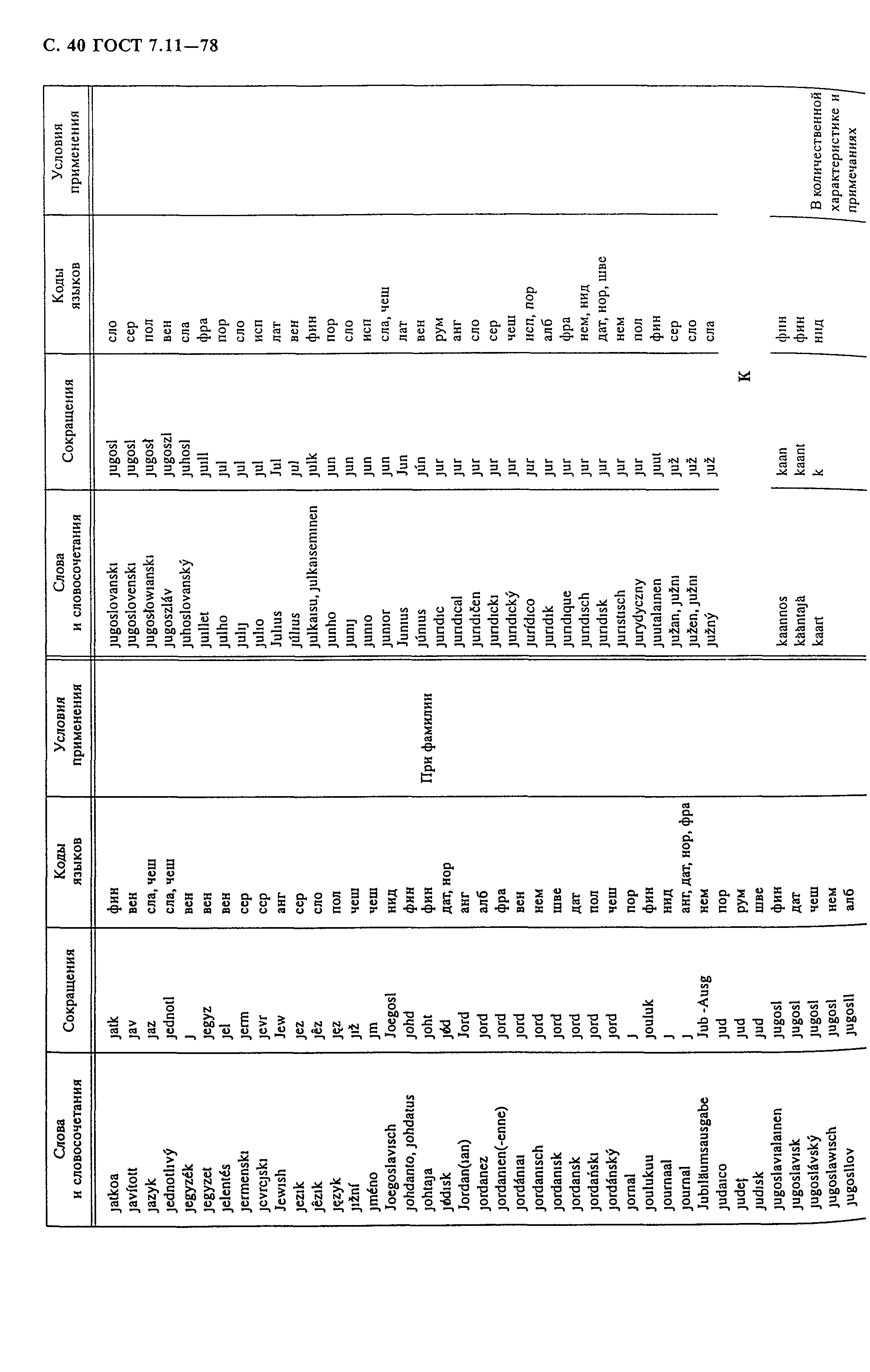 ГОСТ 7.11-78