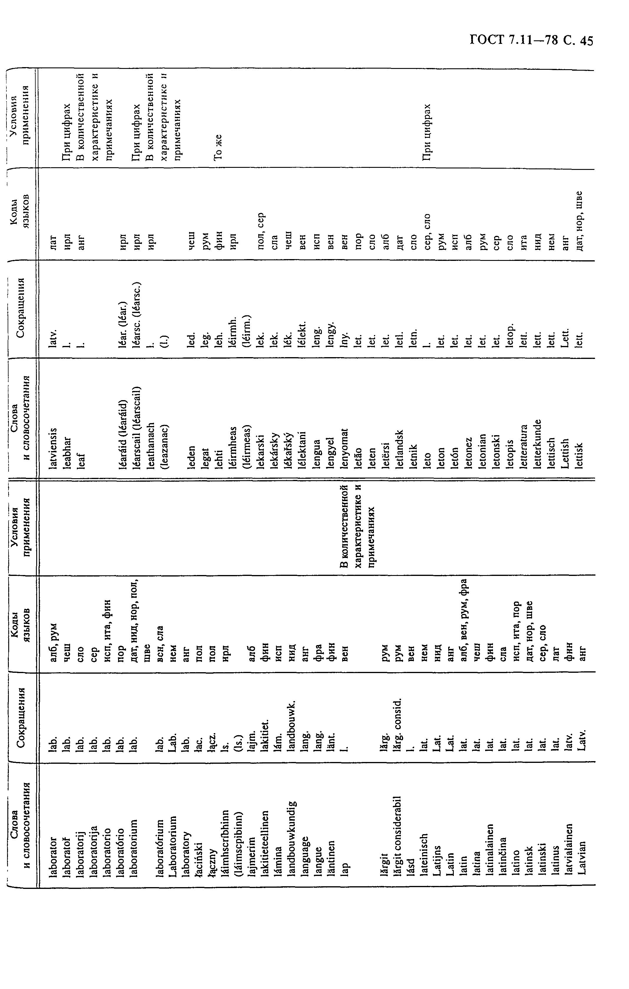 ГОСТ 7.11-78