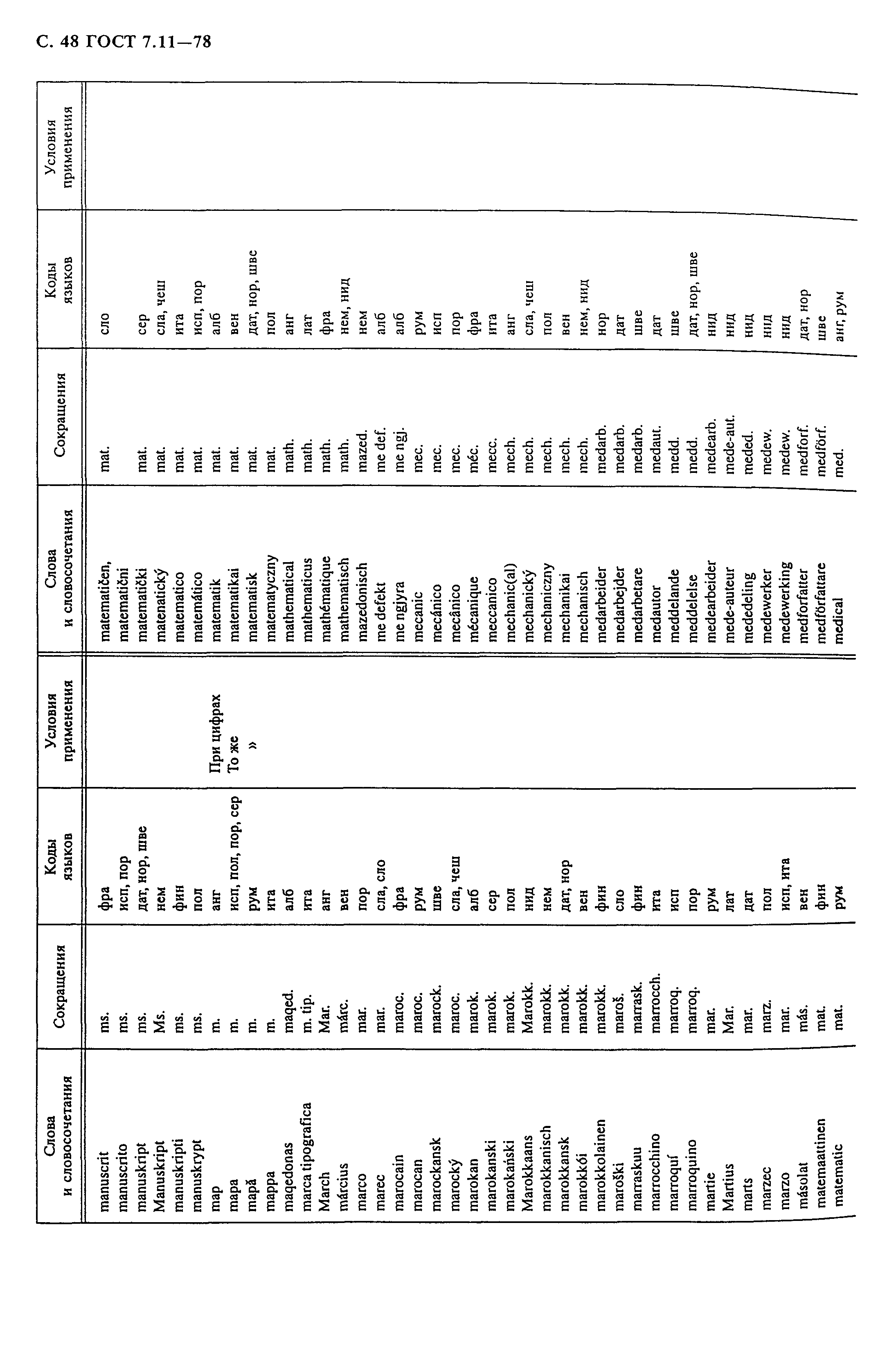 ГОСТ 7.11-78